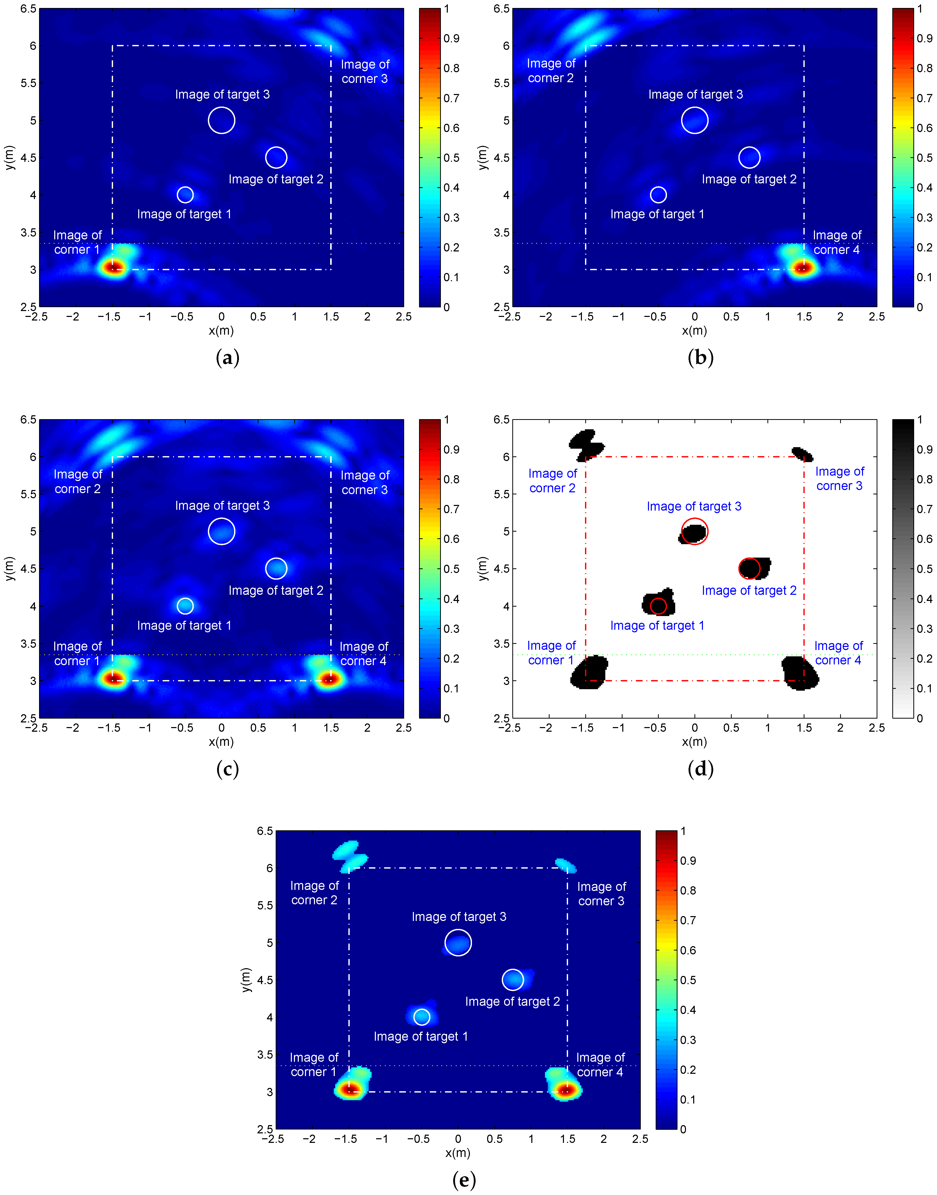 Sensors 16 01441 g011