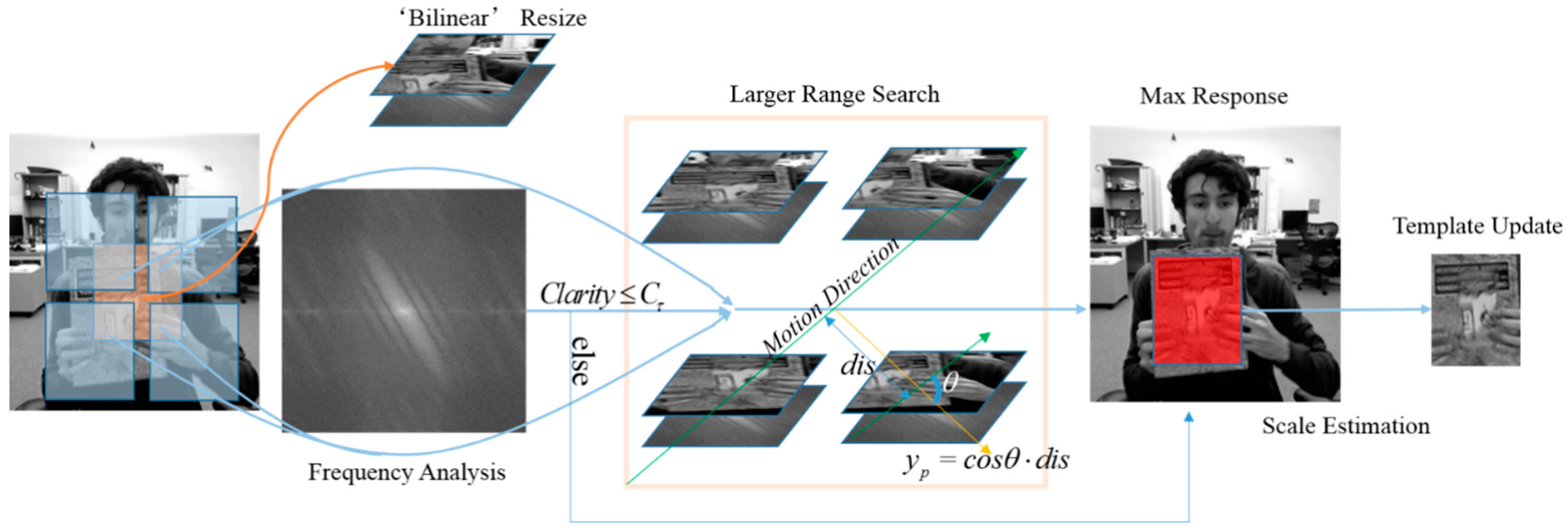 Sensors 16 01443 g002