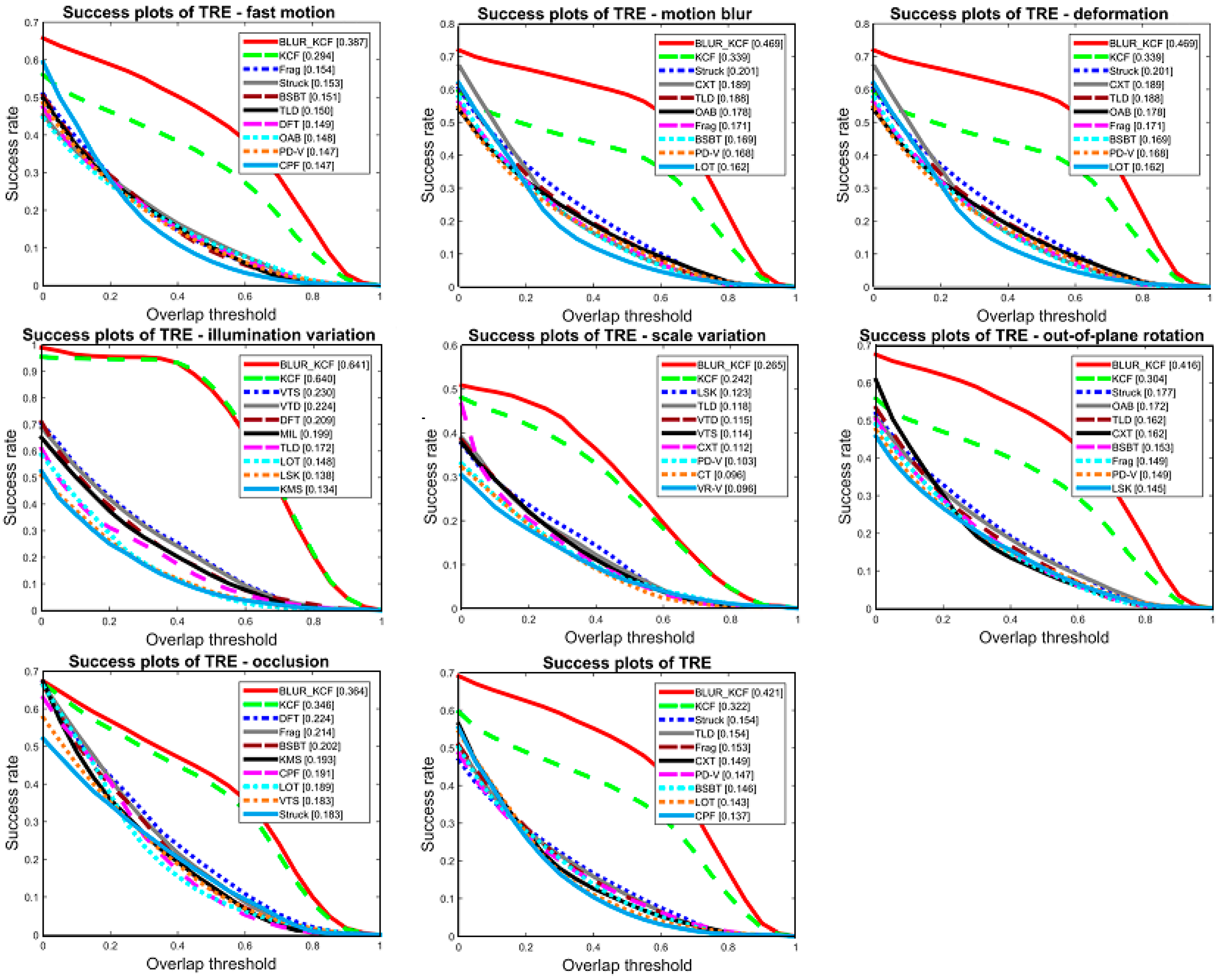 Sensors 16 01443 g003