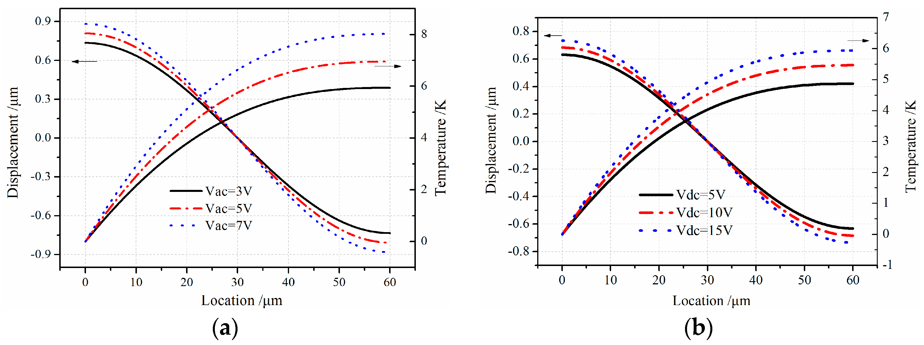 Sensors 16 01445 g004