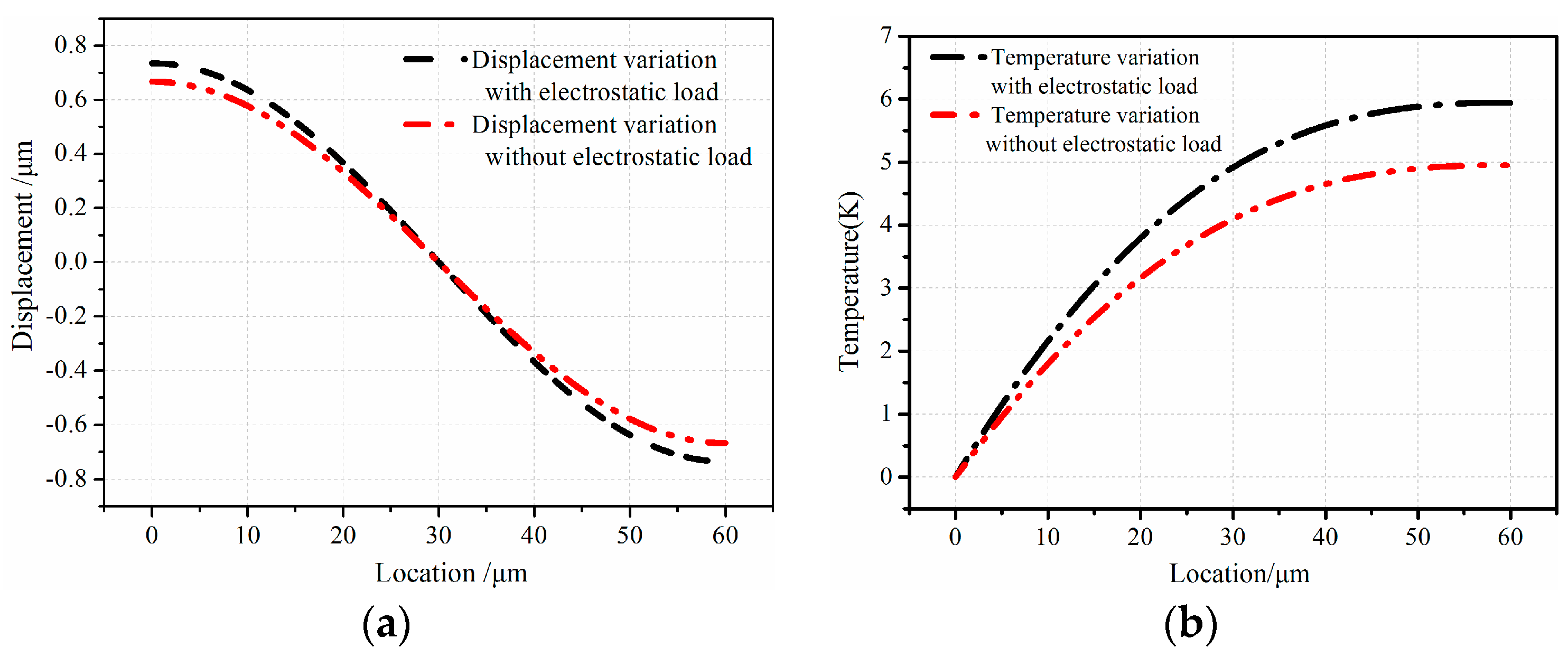Sensors 16 01445 g005