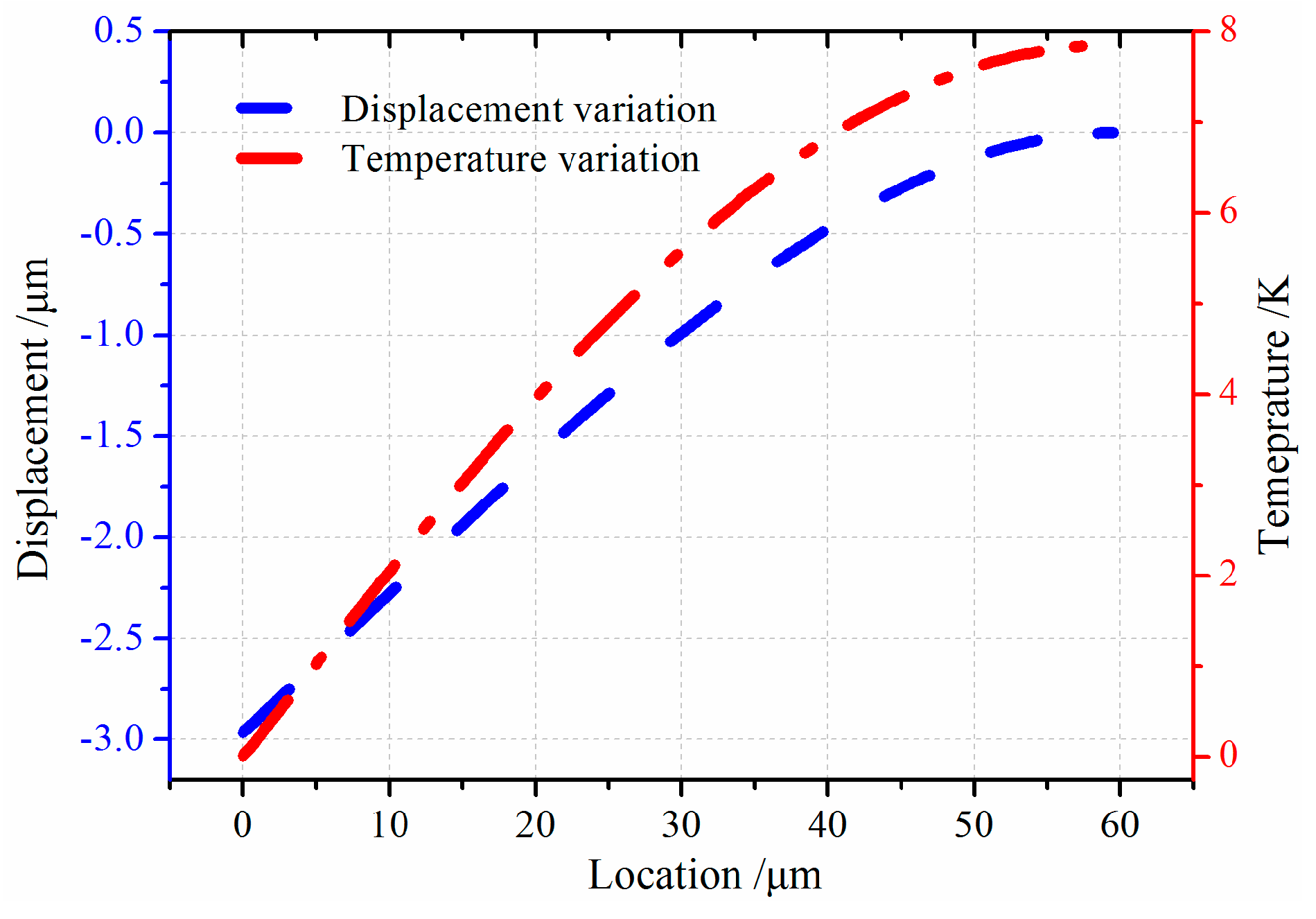 Sensors 16 01445 g006