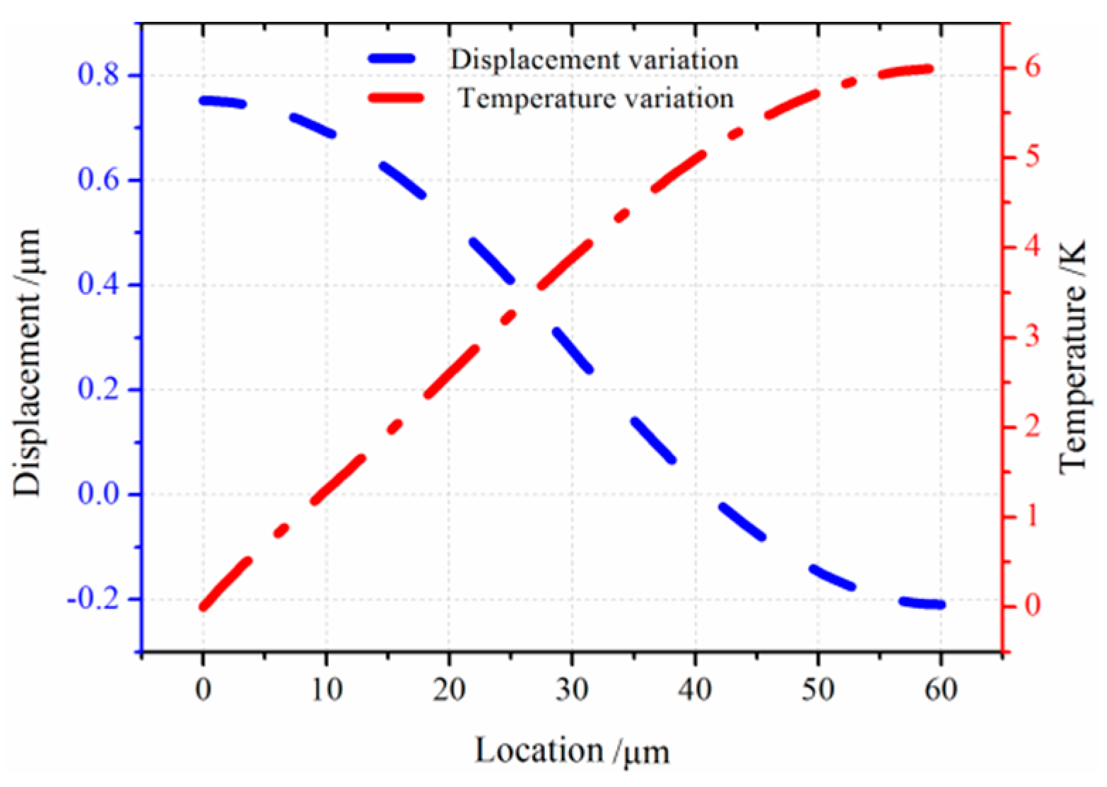 Sensors 16 01445 g008