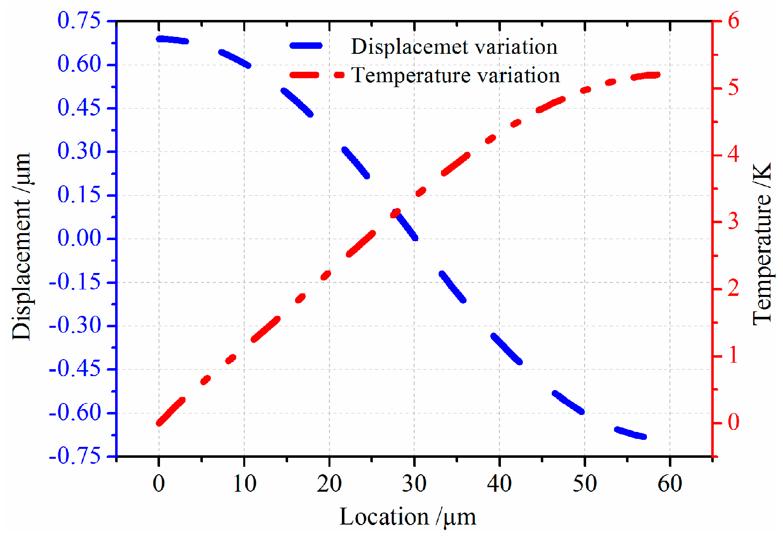 Sensors 16 01445 g010