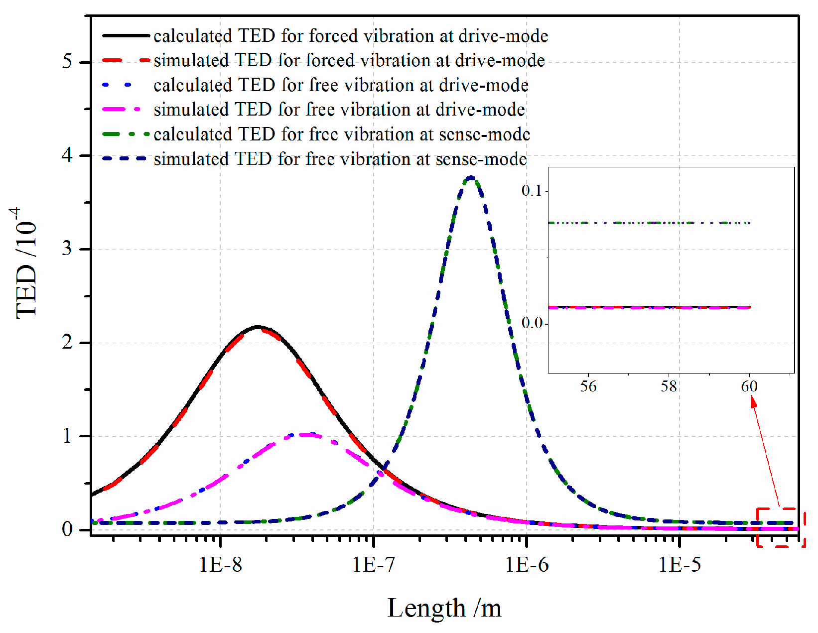 Sensors 16 01445 g013