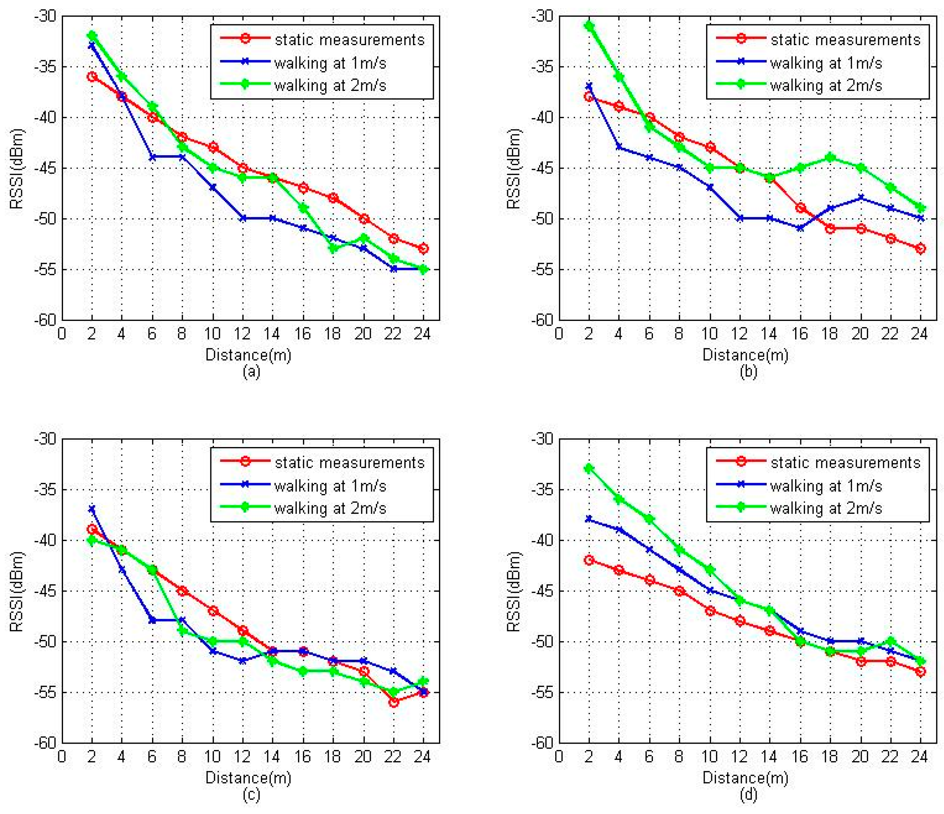 Sensors 16 01447 g002