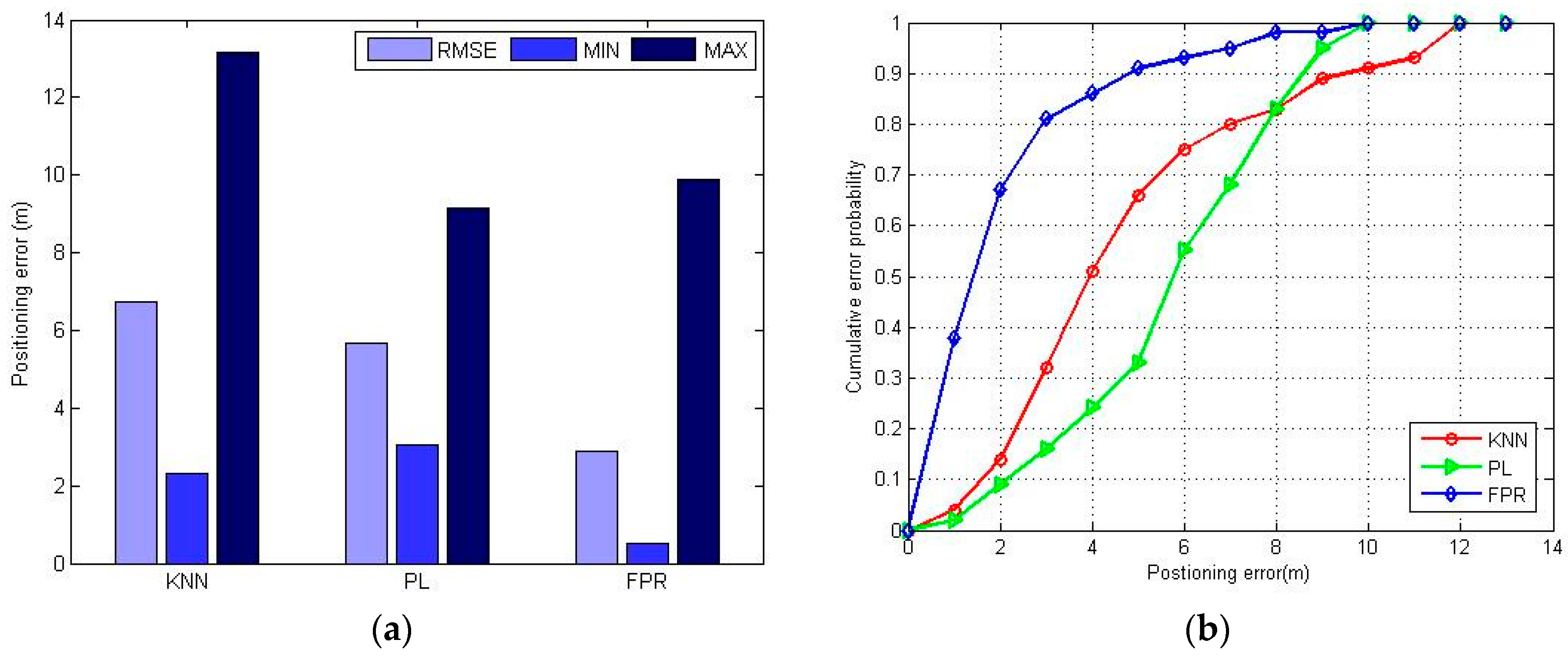 Sensors 16 01447 g010