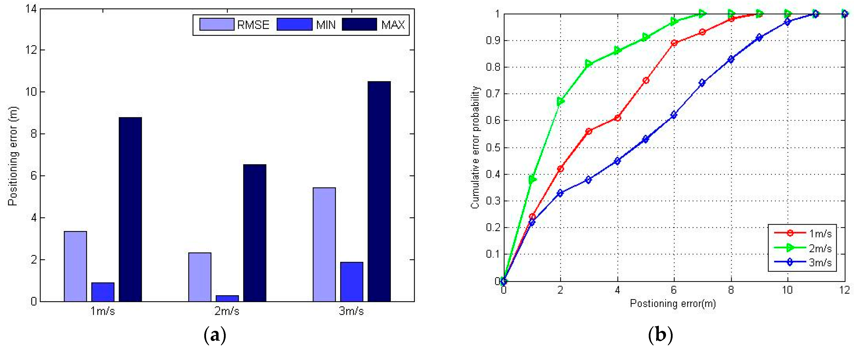 Sensors 16 01447 g011