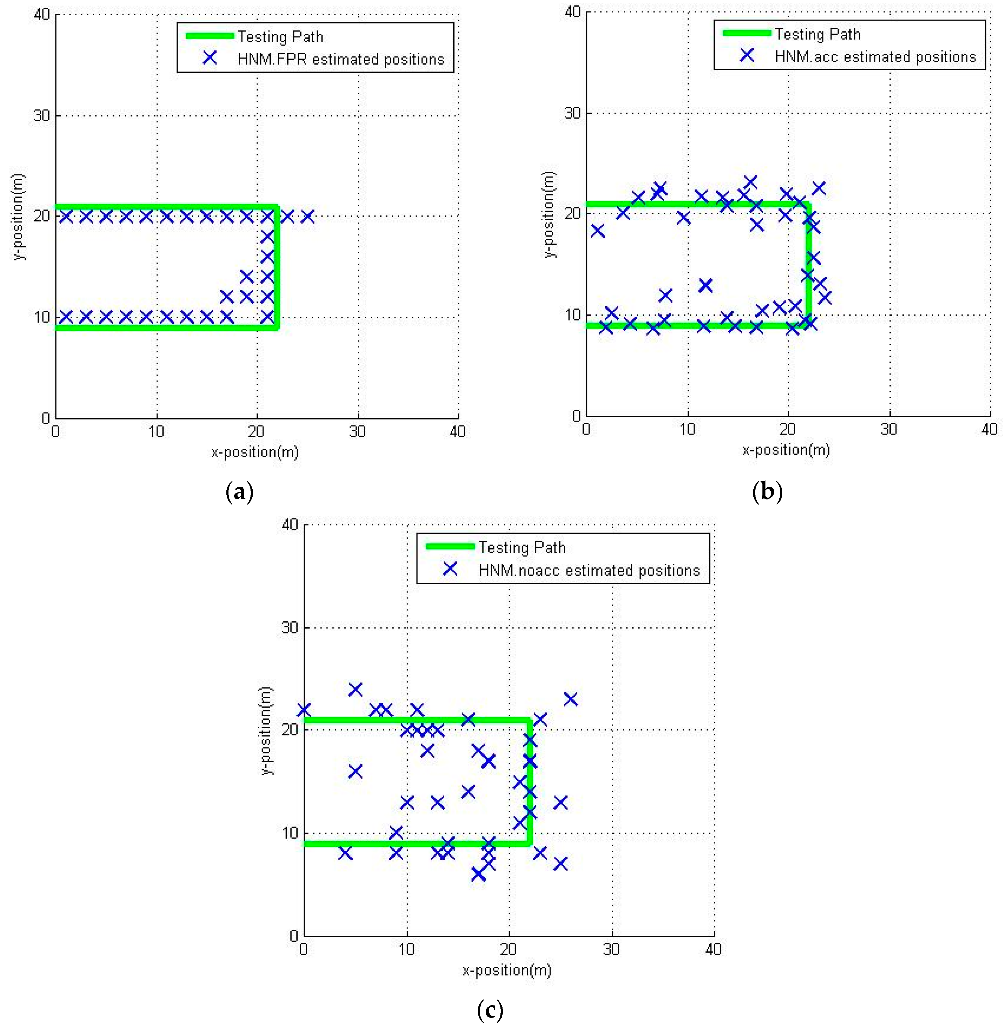 Sensors 16 01447 g014