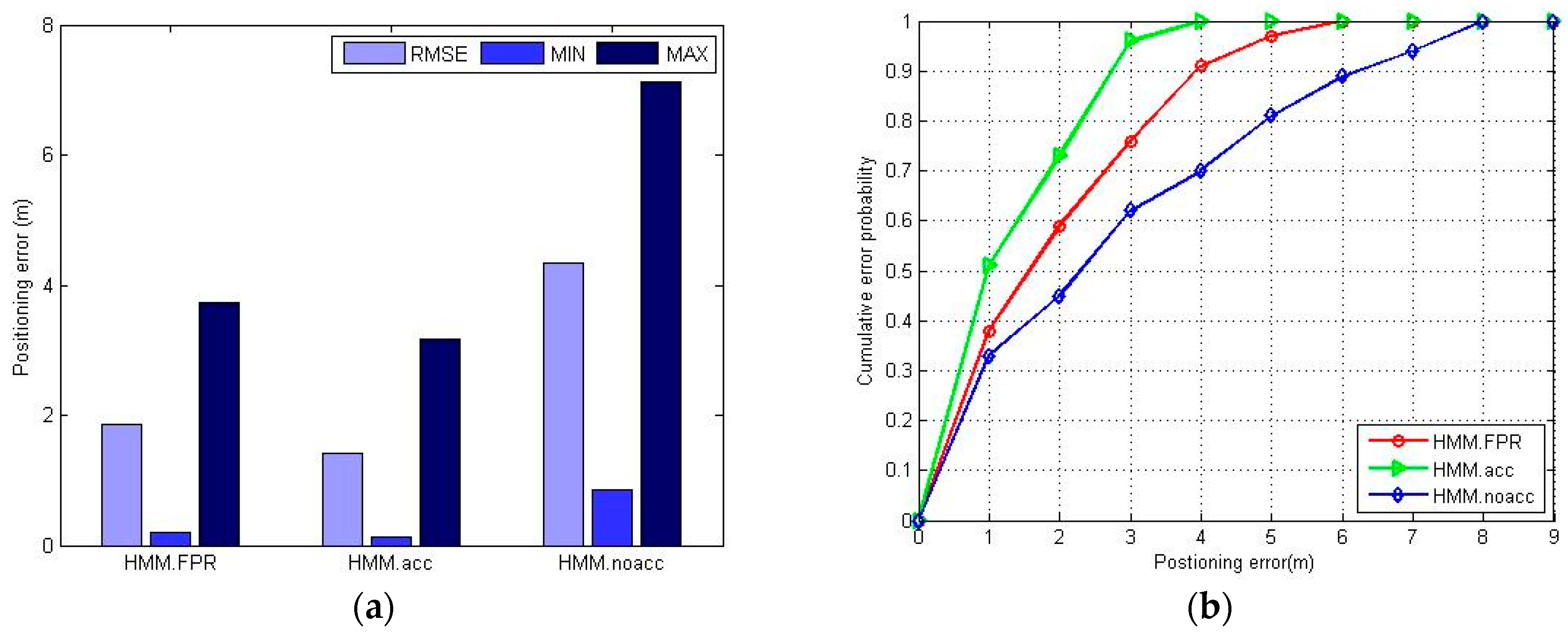 Sensors 16 01447 g015