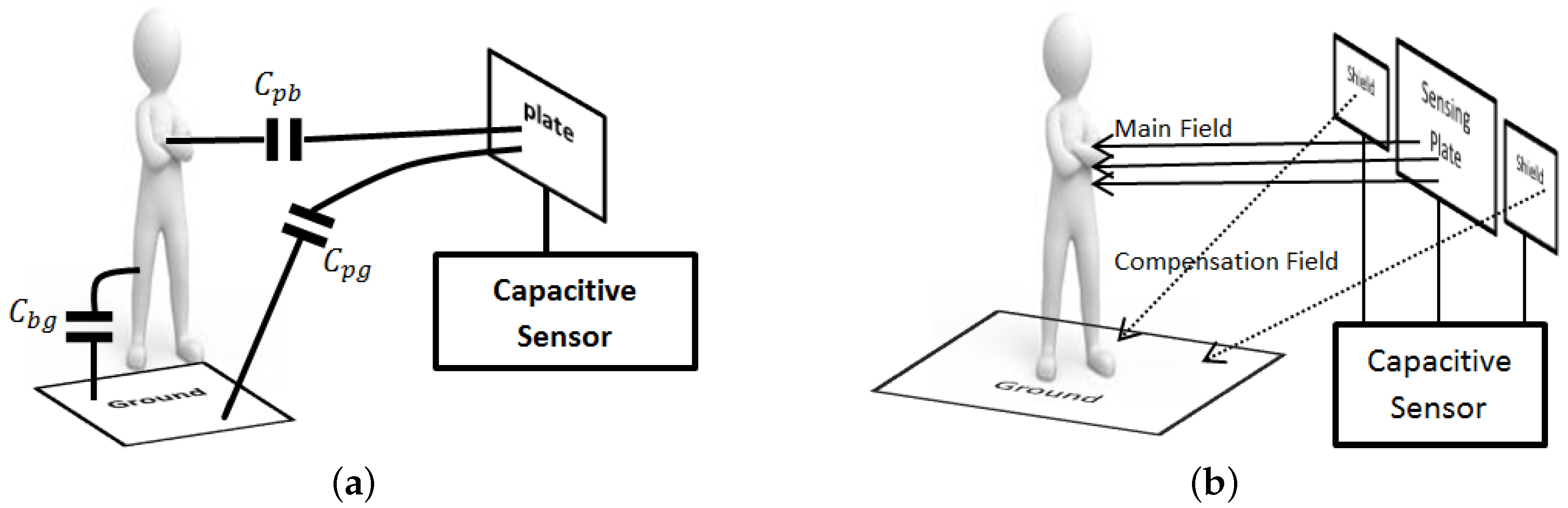 Sensors 16 01448 g001