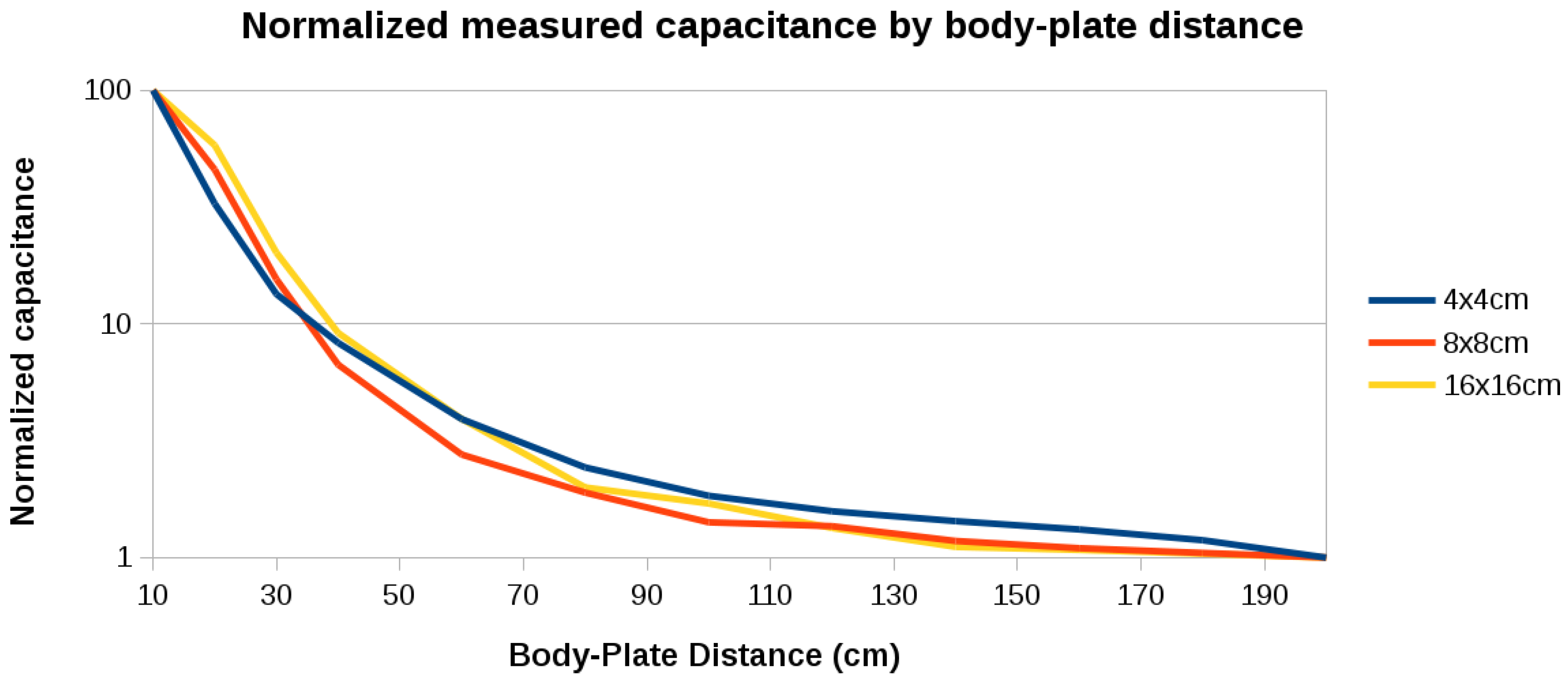Sensors 16 01448 g003