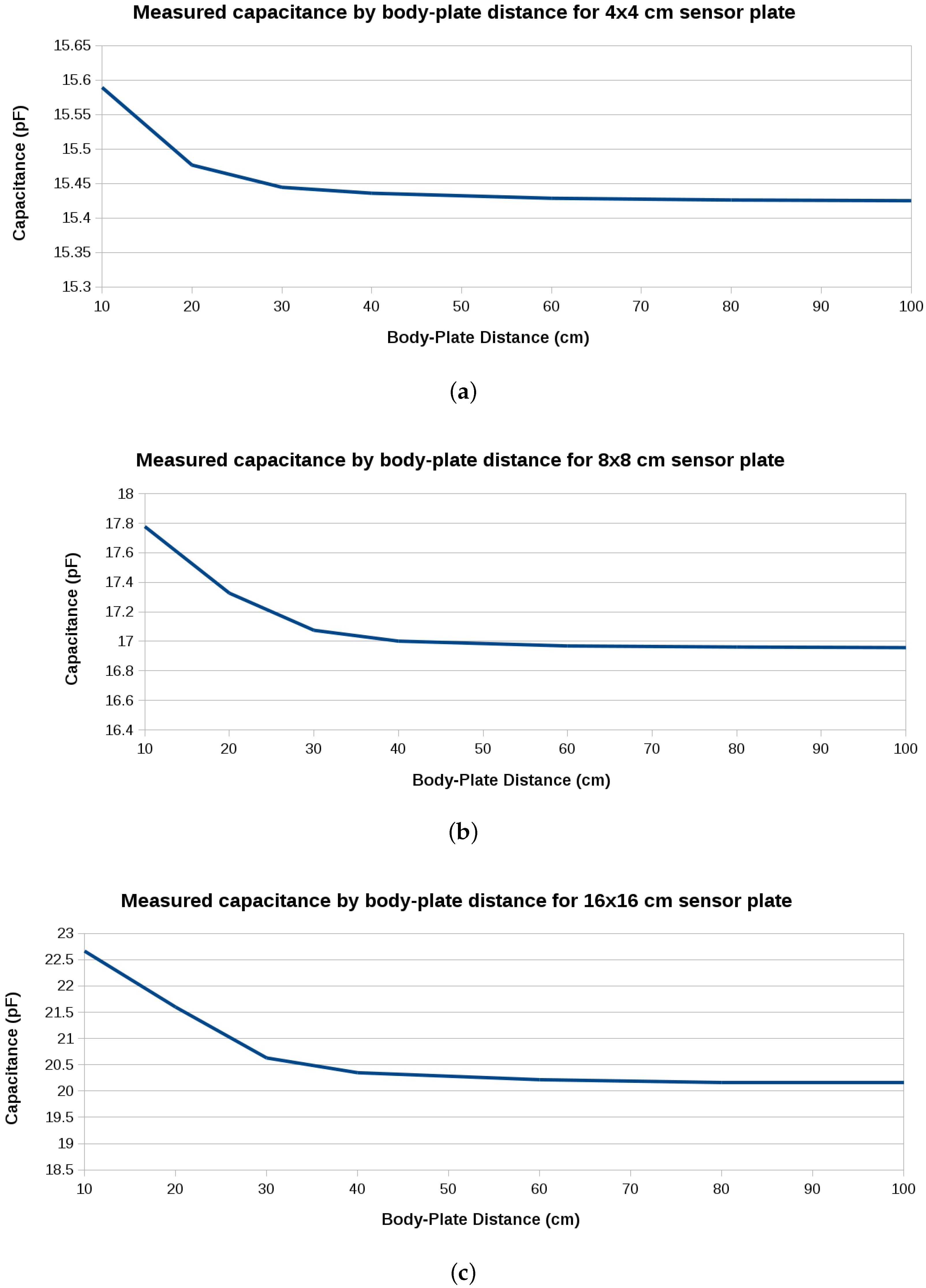 Sensors 16 01448 g004