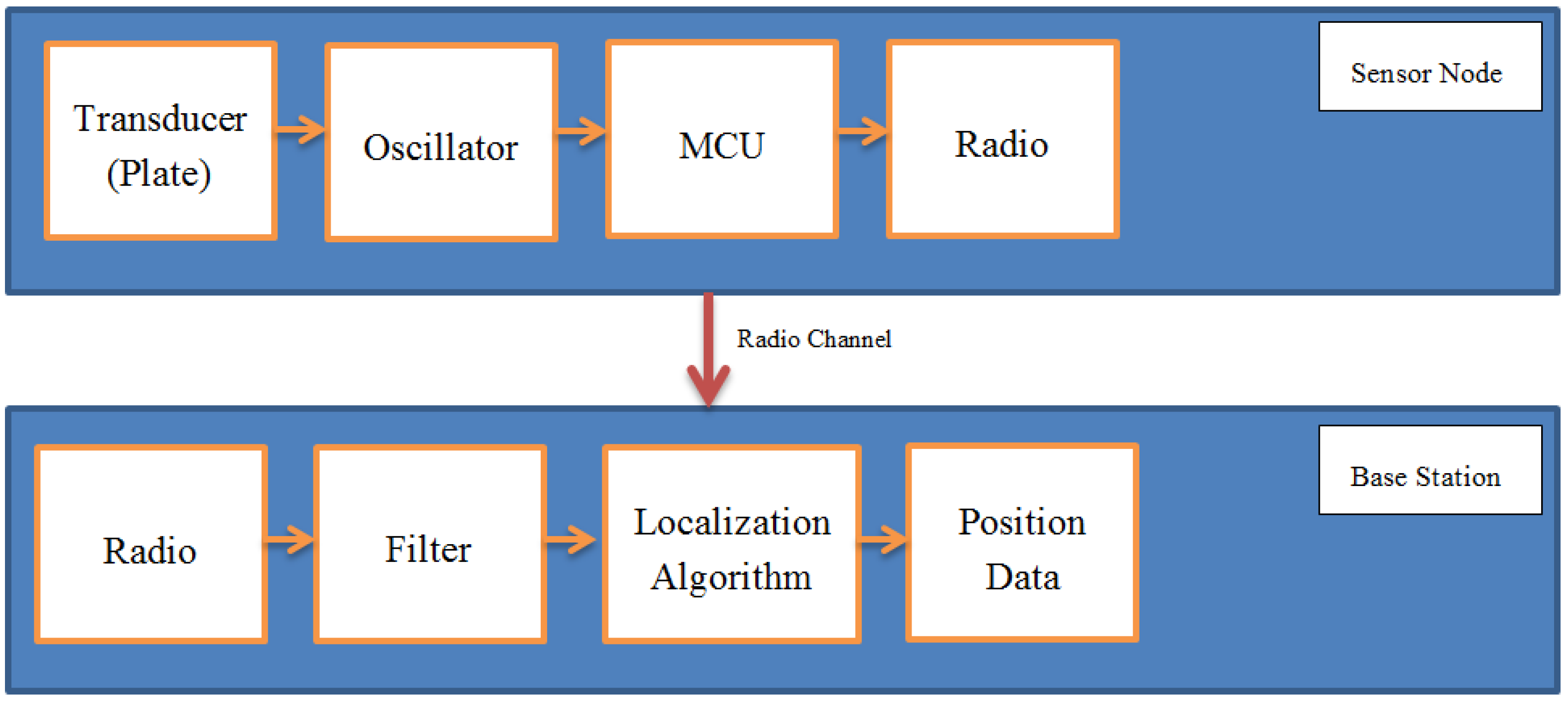 Sensors 16 01448 g005