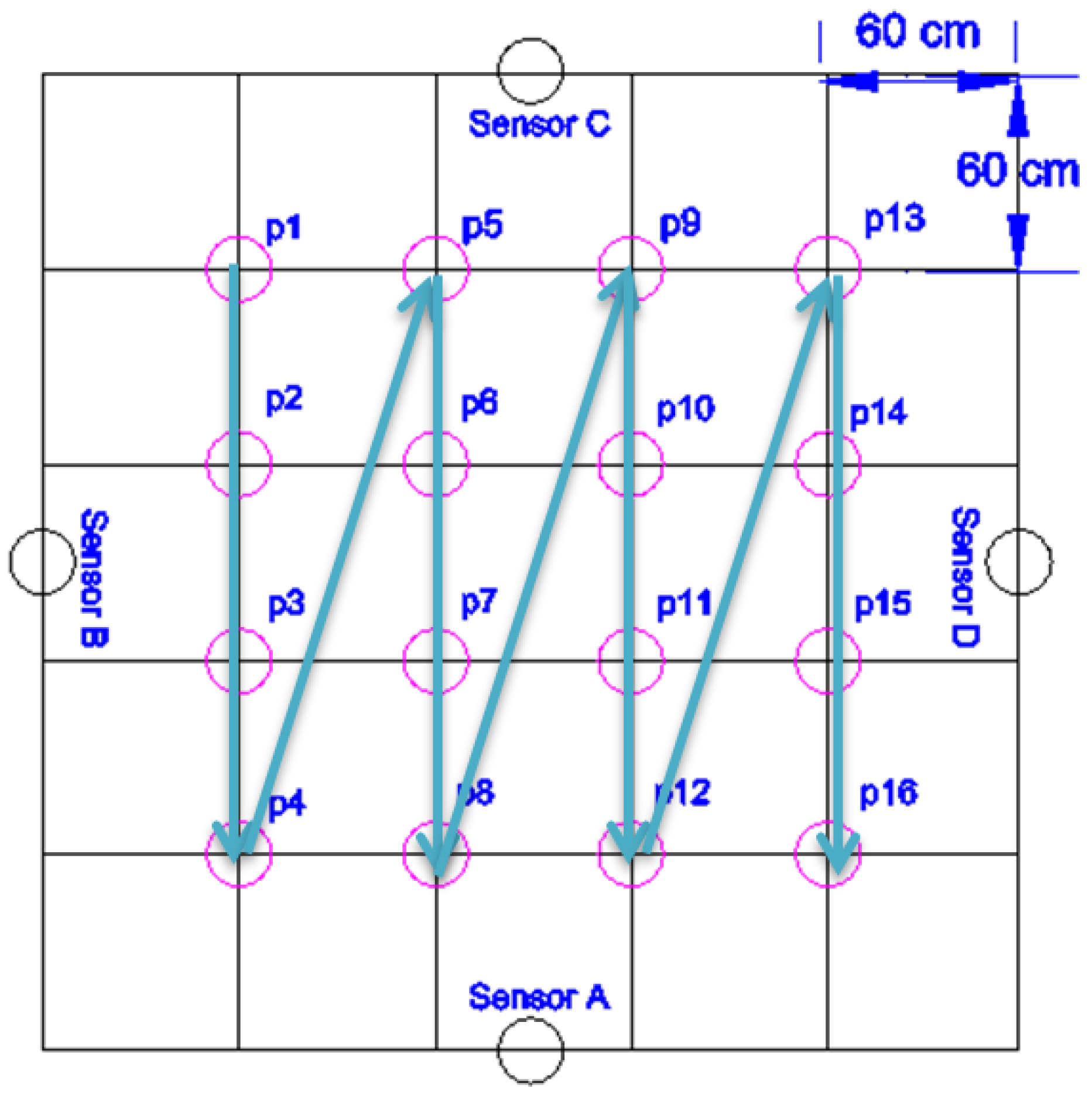 Sensors 16 01448 g006