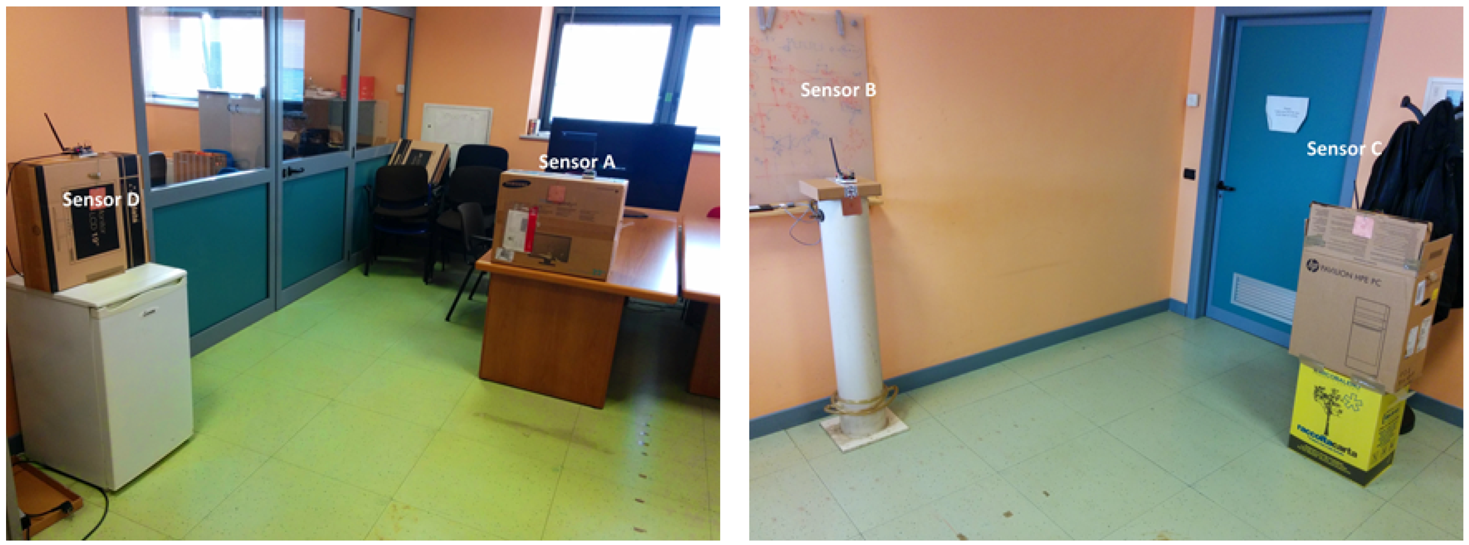 Sensors 16 01448 g007