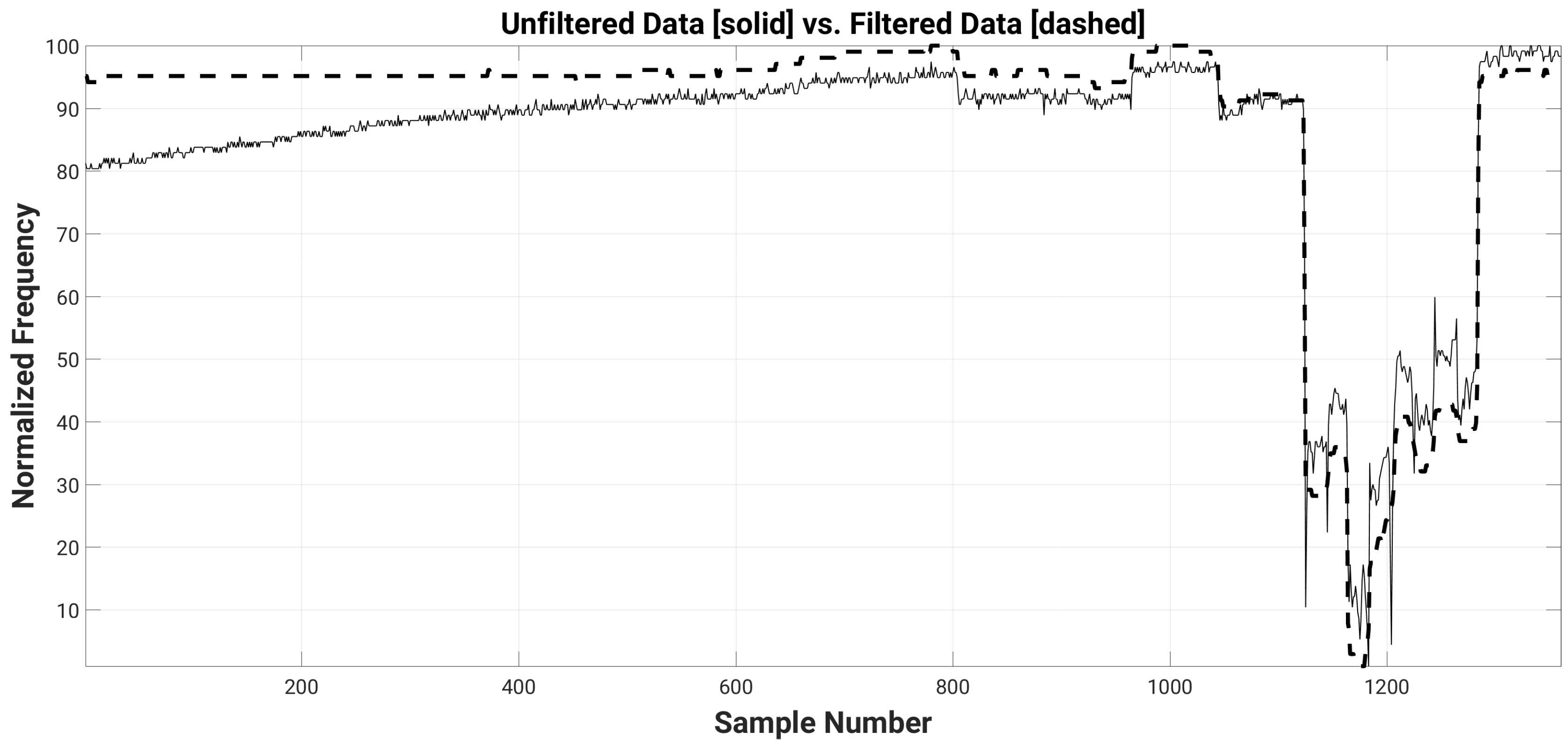 Sensors 16 01448 g008