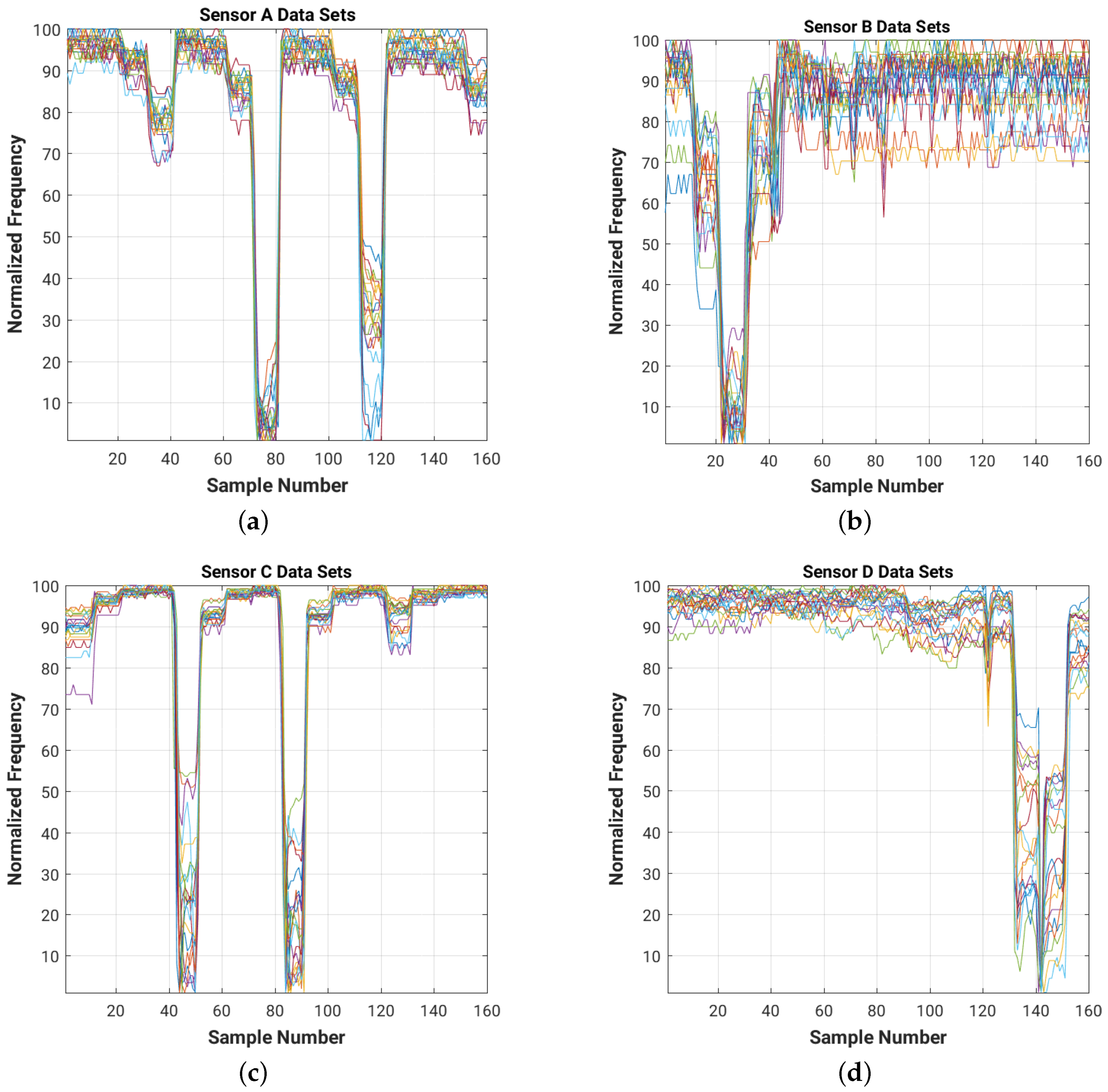 Sensors 16 01448 g009