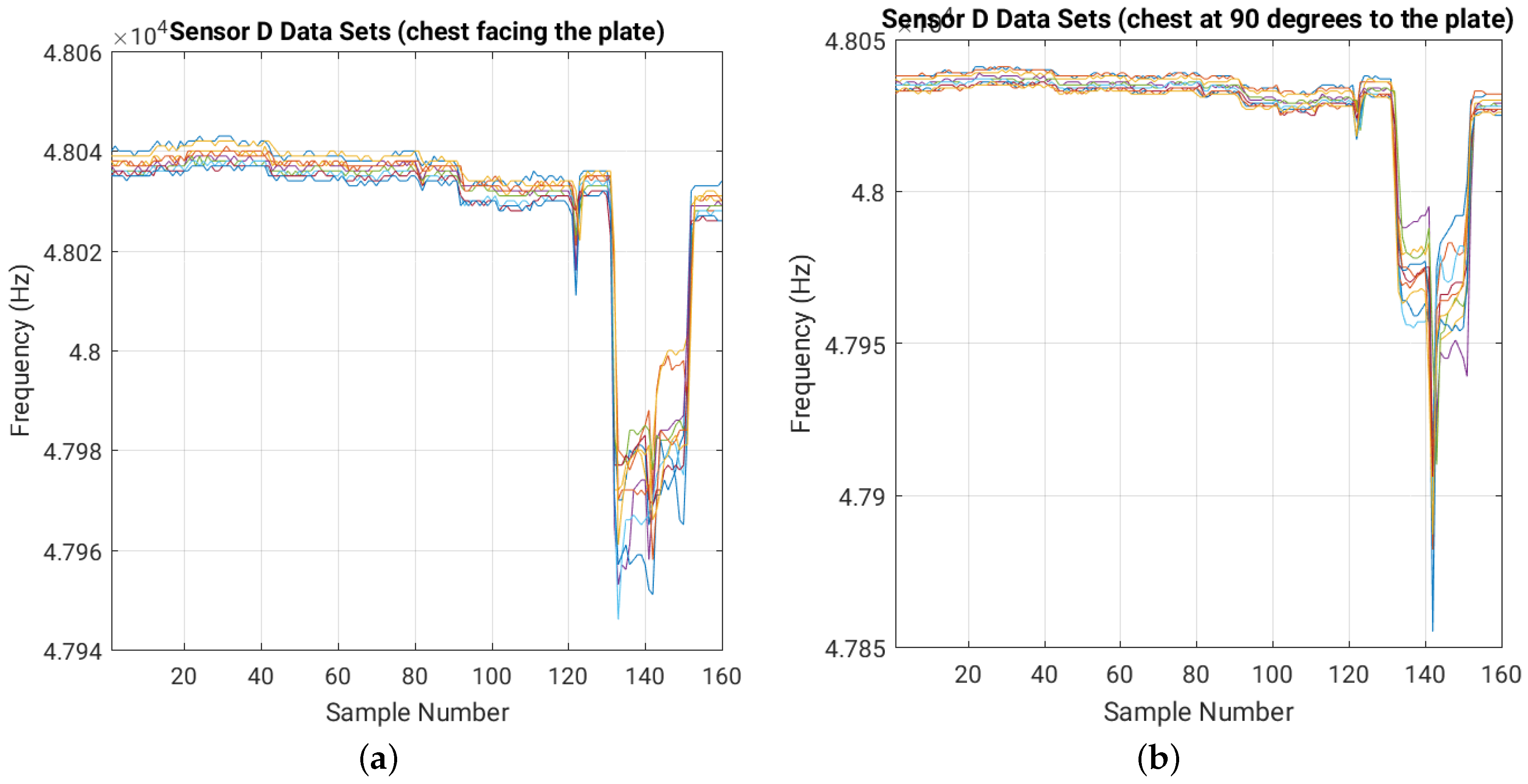 Sensors 16 01448 g010
