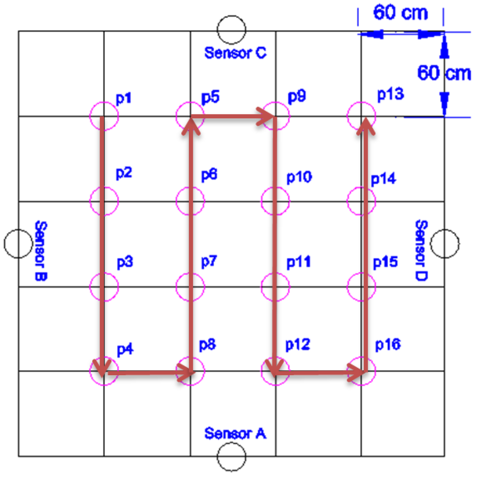 Sensors 16 01448 g011
