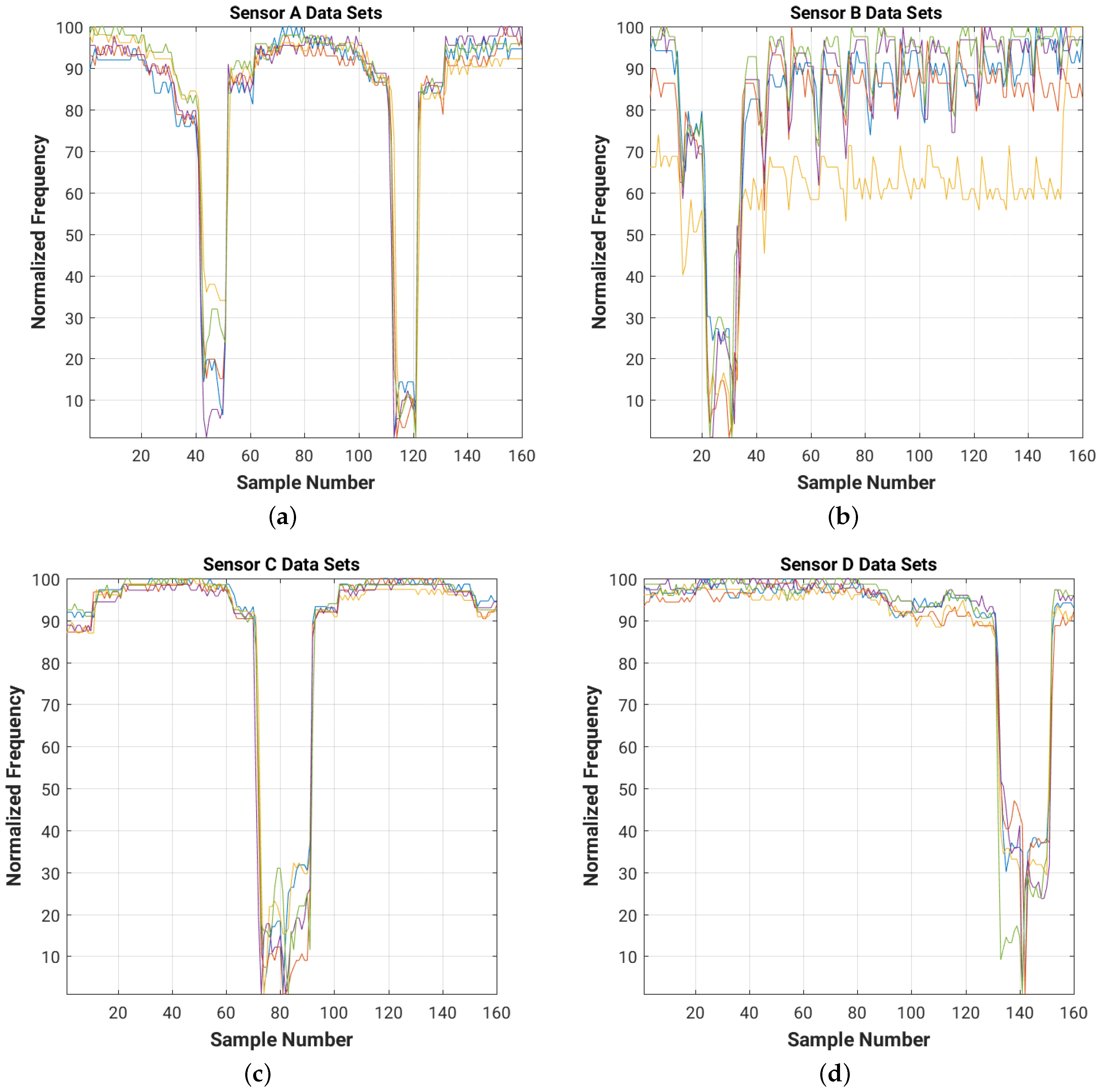 Sensors 16 01448 g012