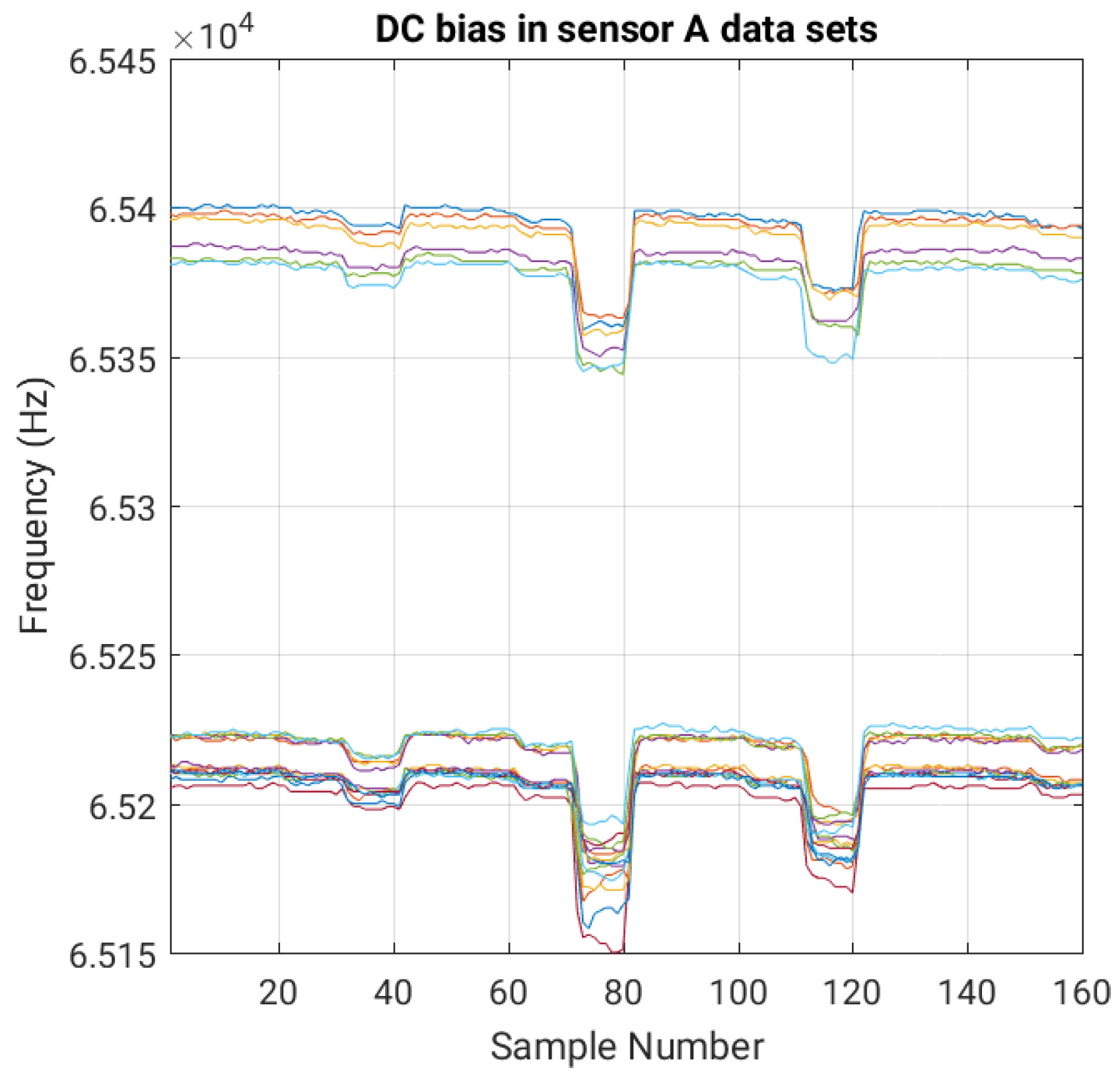 Sensors 16 01448 g013