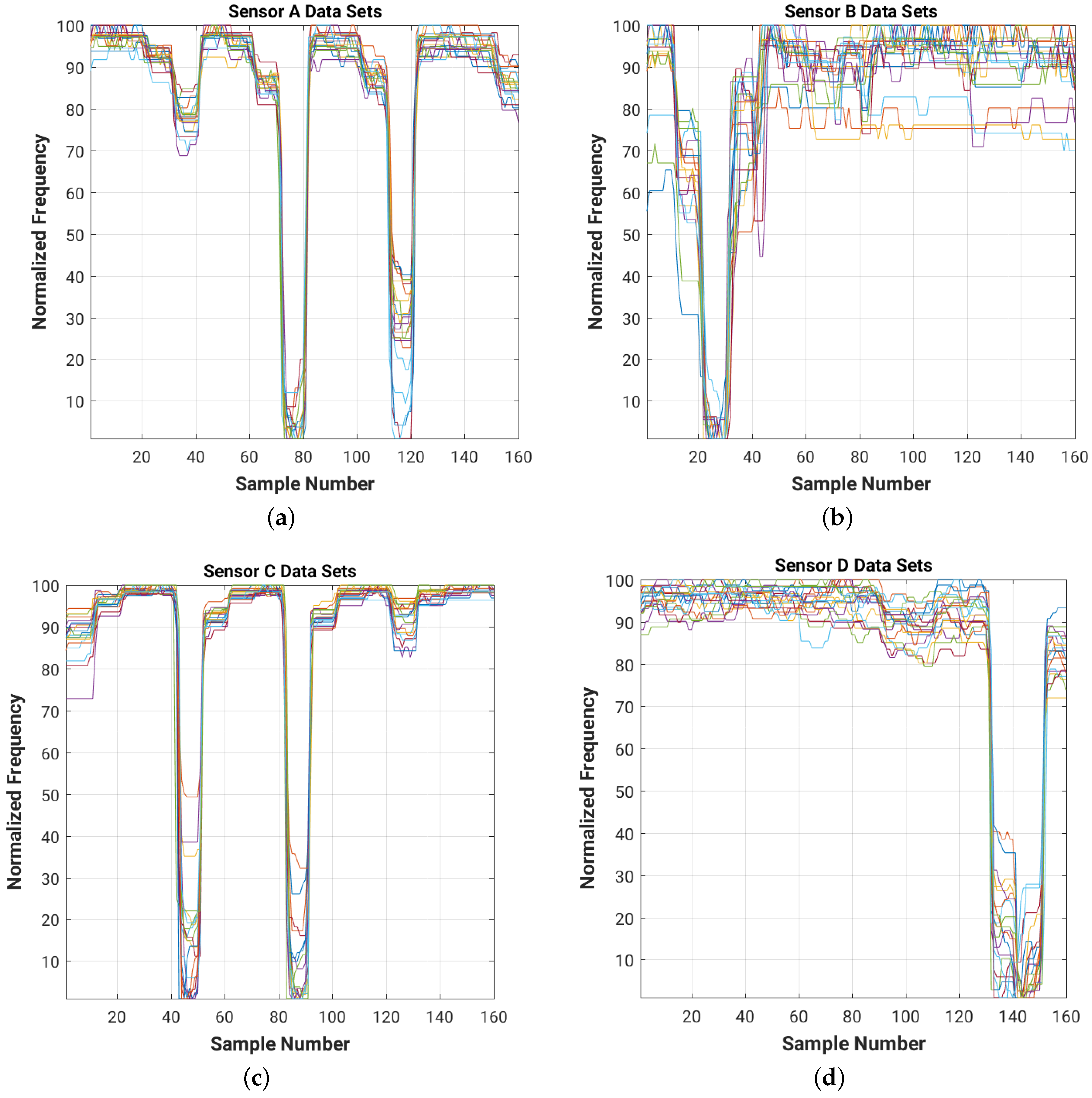 Sensors 16 01448 g014