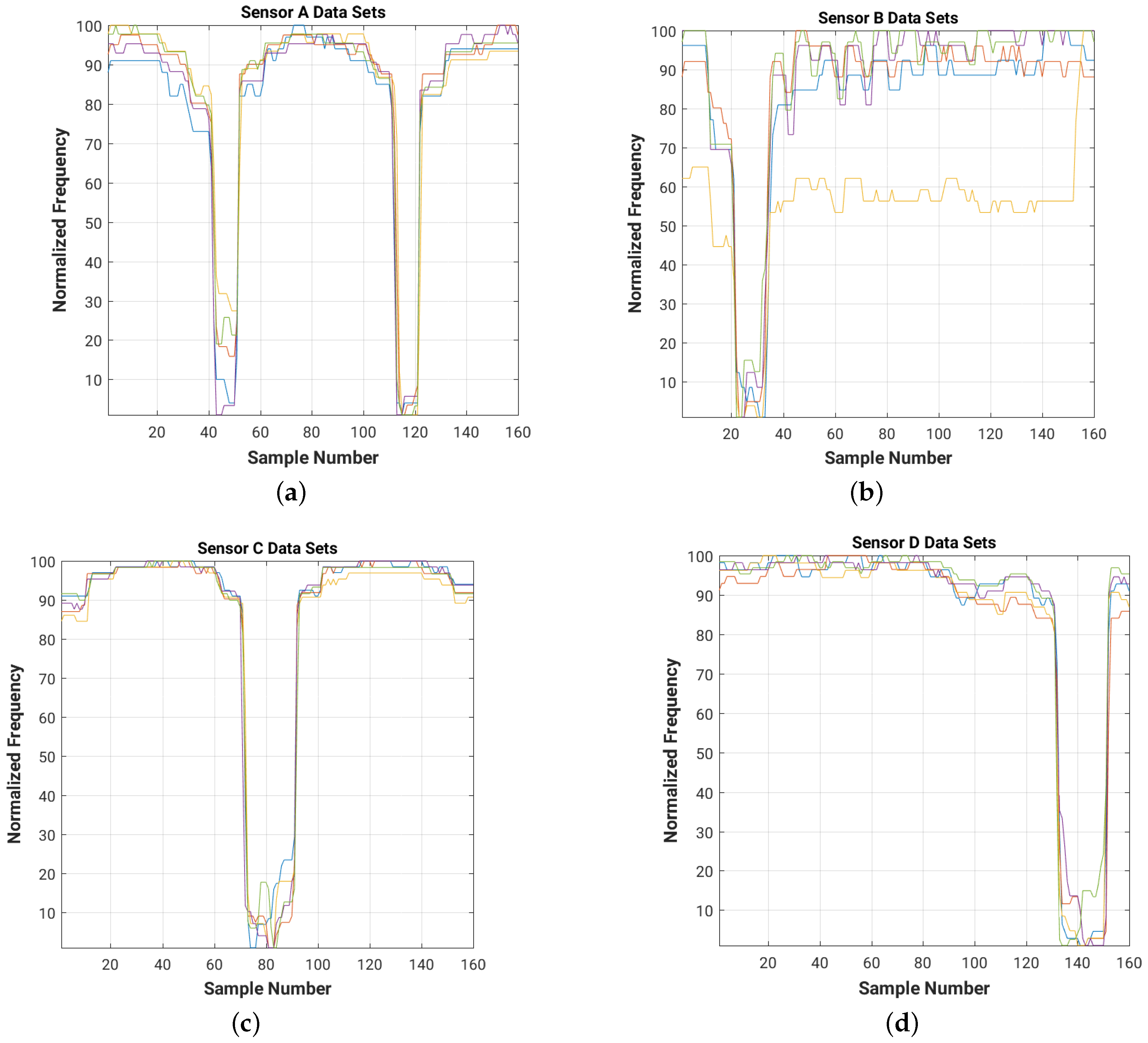 Sensors 16 01448 g015