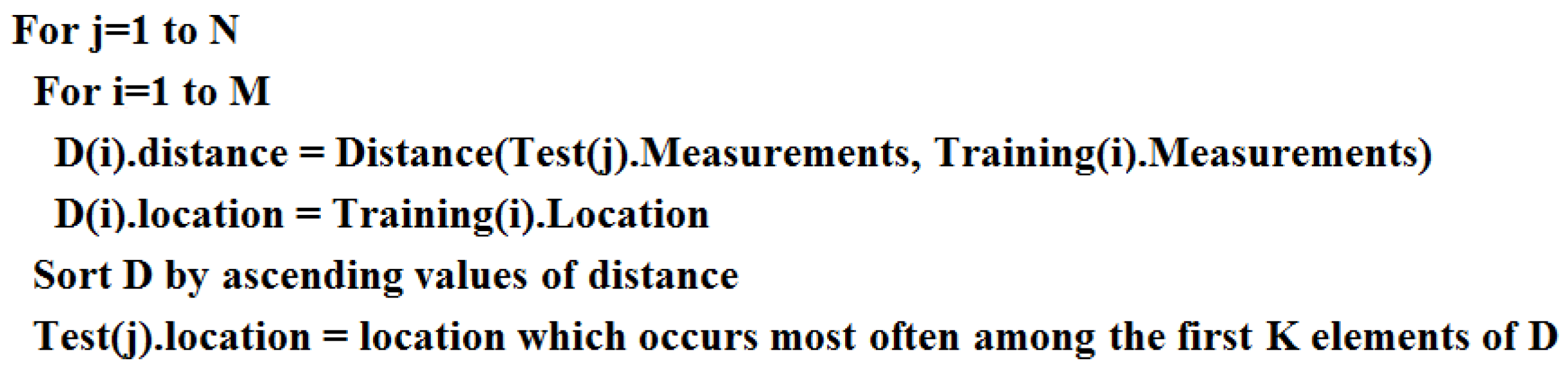 Sensors 16 01448 g016