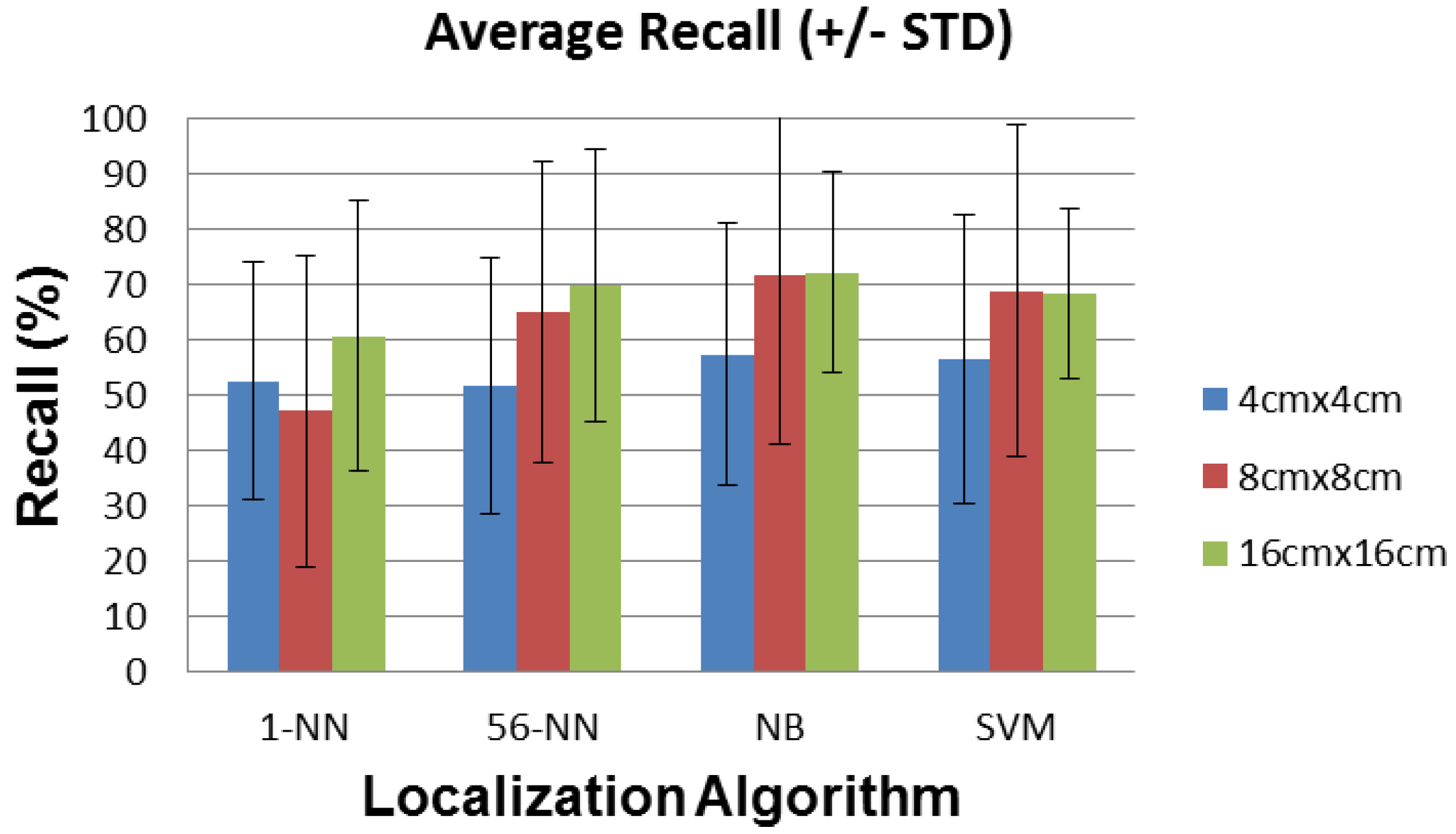 Sensors 16 01448 g018