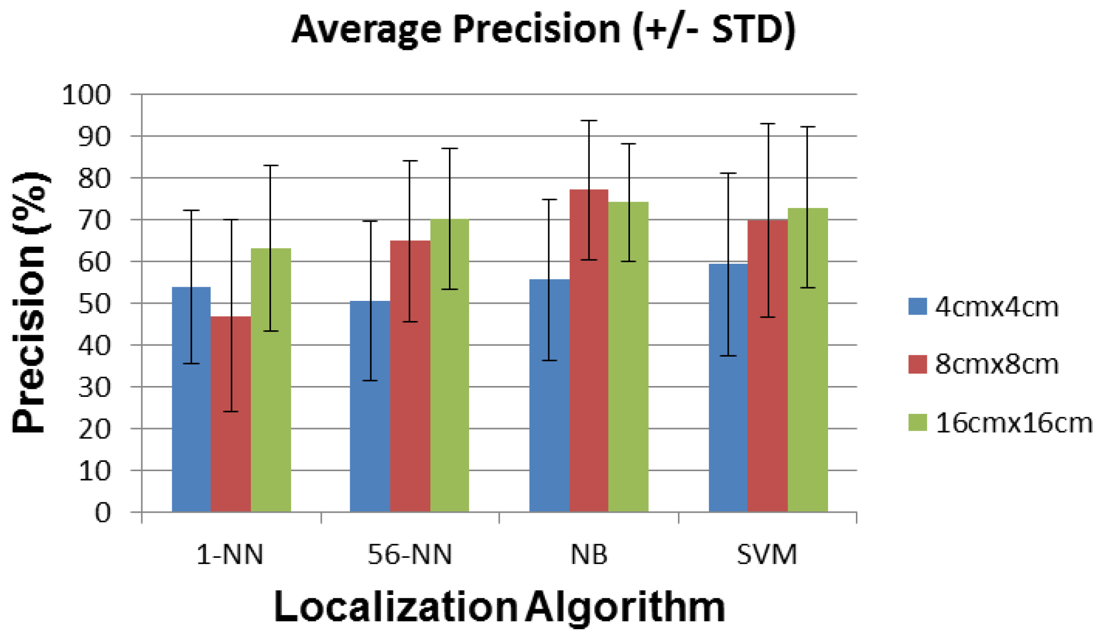 Sensors 16 01448 g019