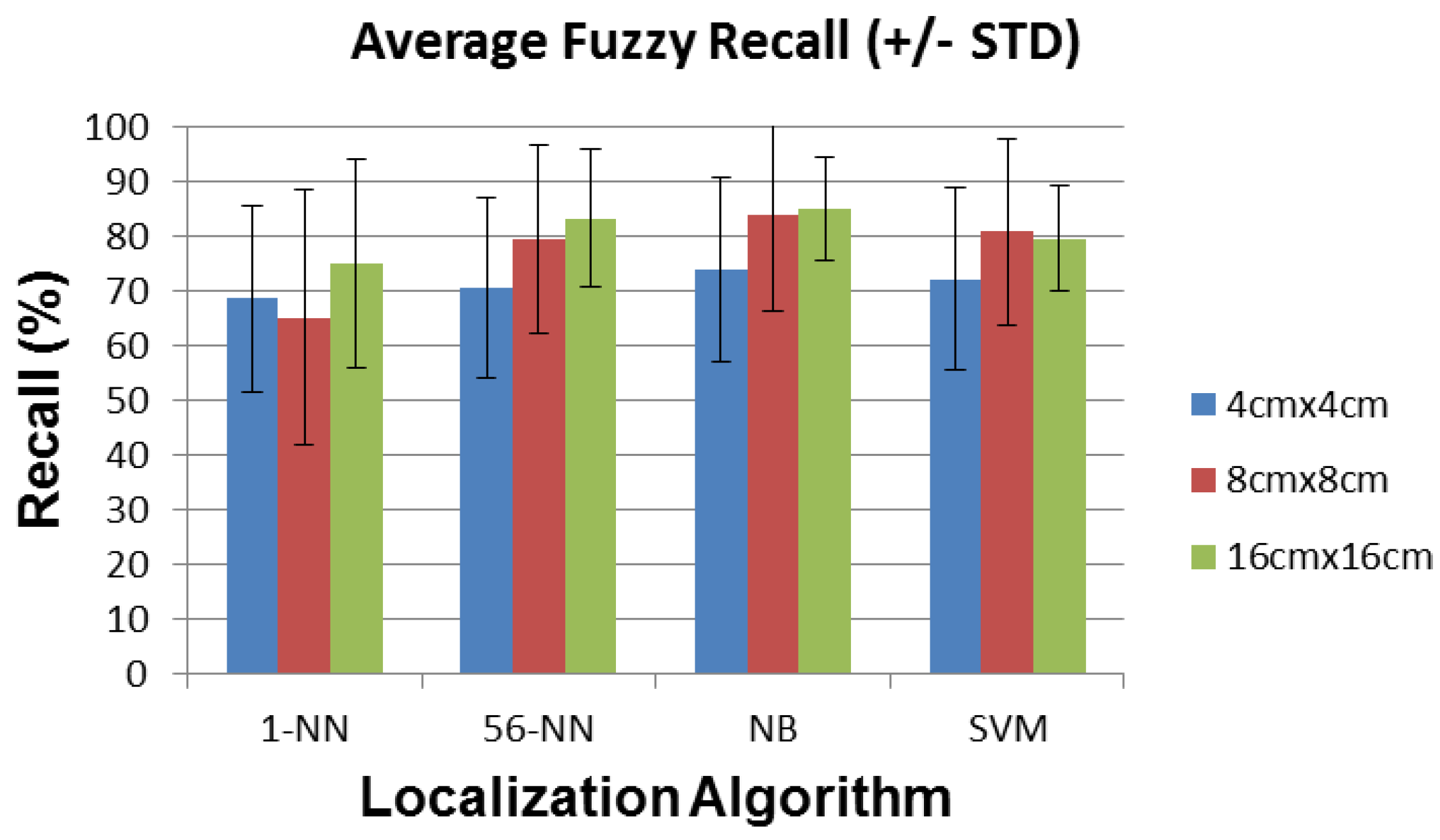Sensors 16 01448 g020