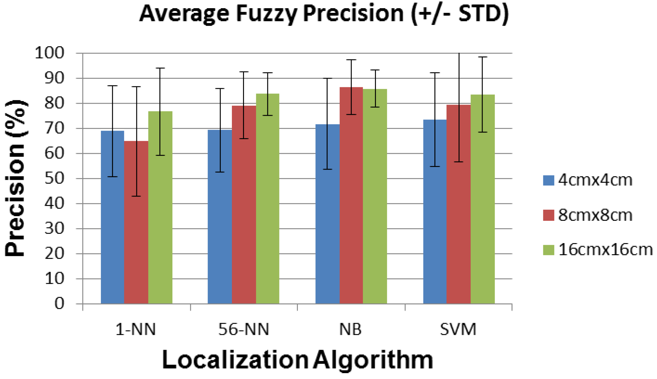Sensors 16 01448 g021