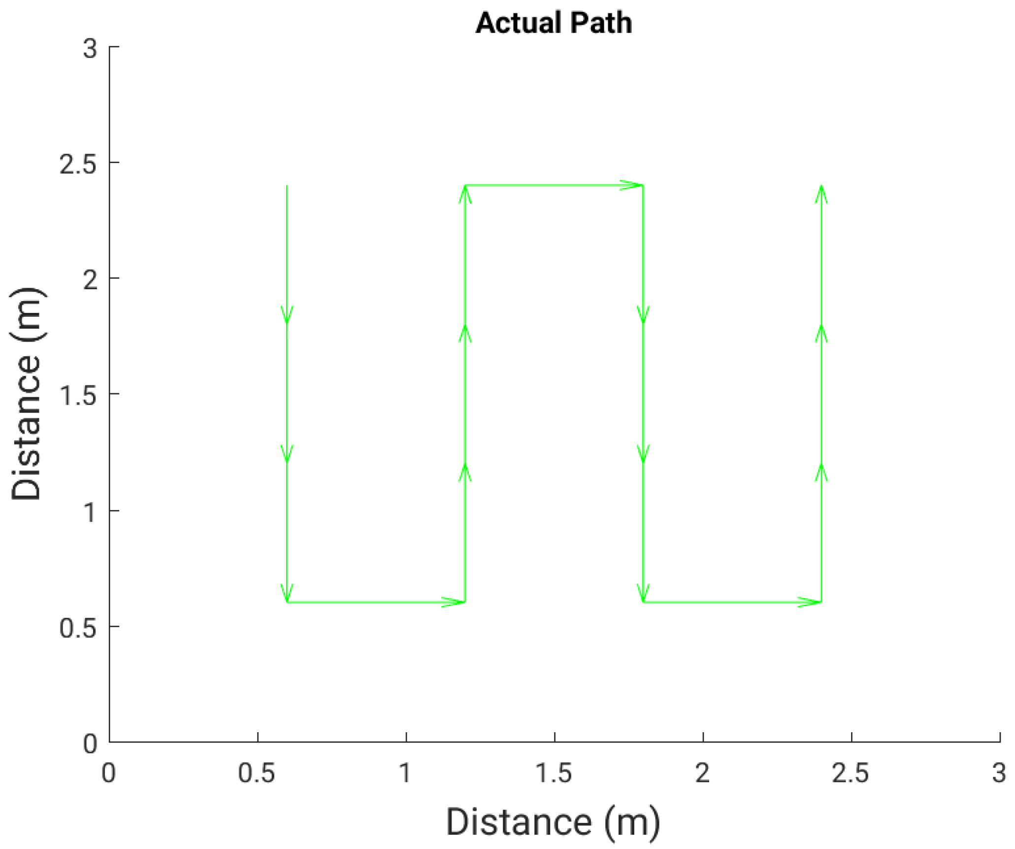Sensors 16 01448 g022