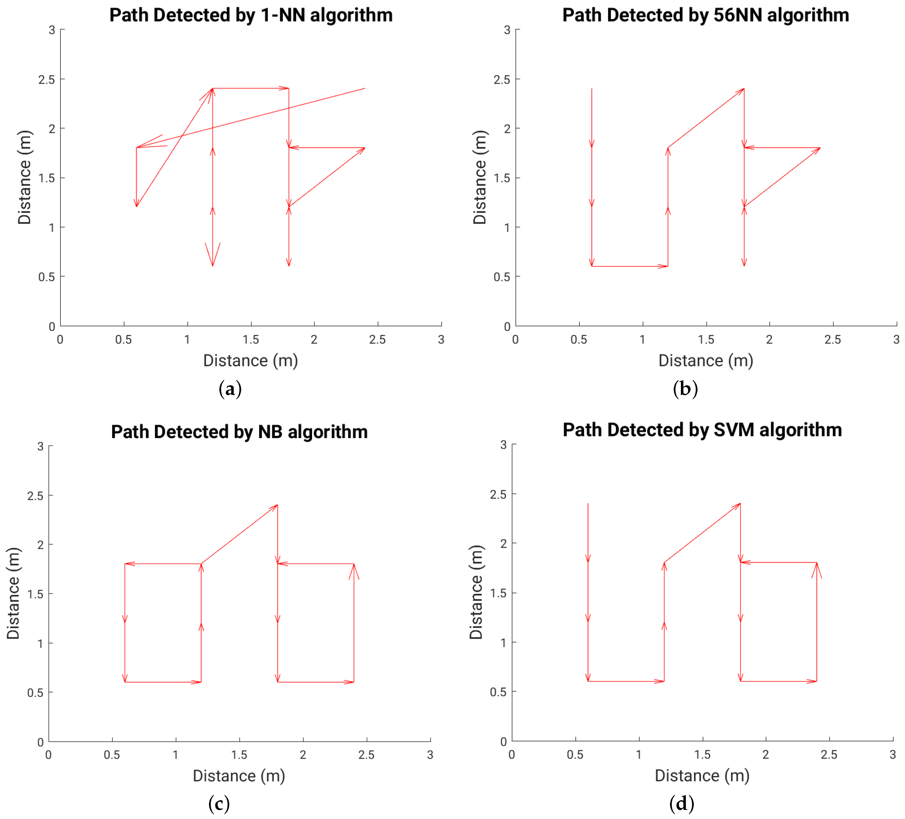 Sensors 16 01448 g024