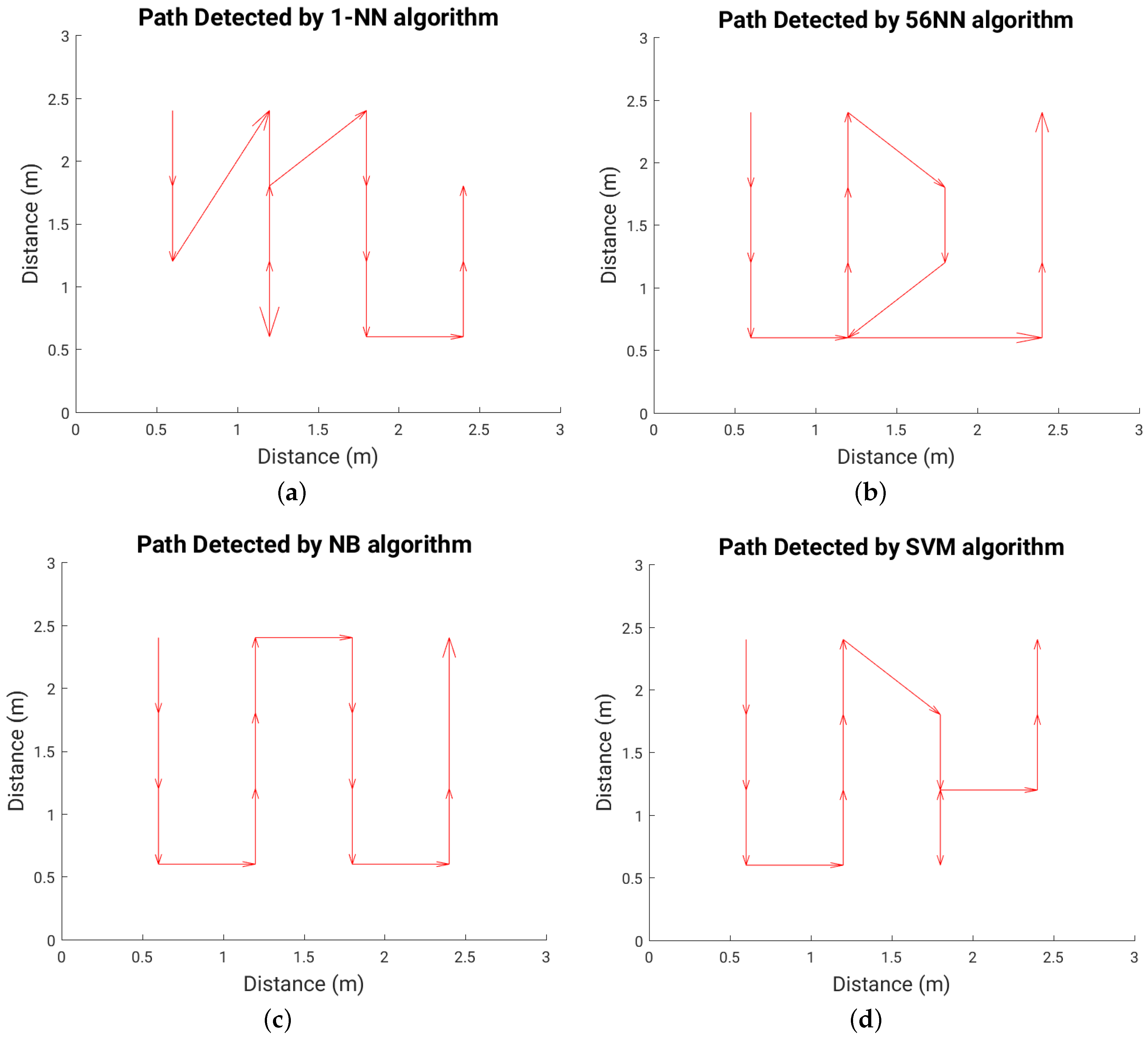Sensors 16 01448 g025