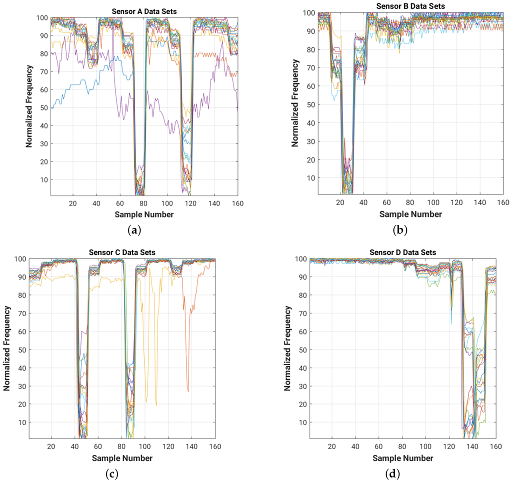 Sensors 16 01448 g026 1024