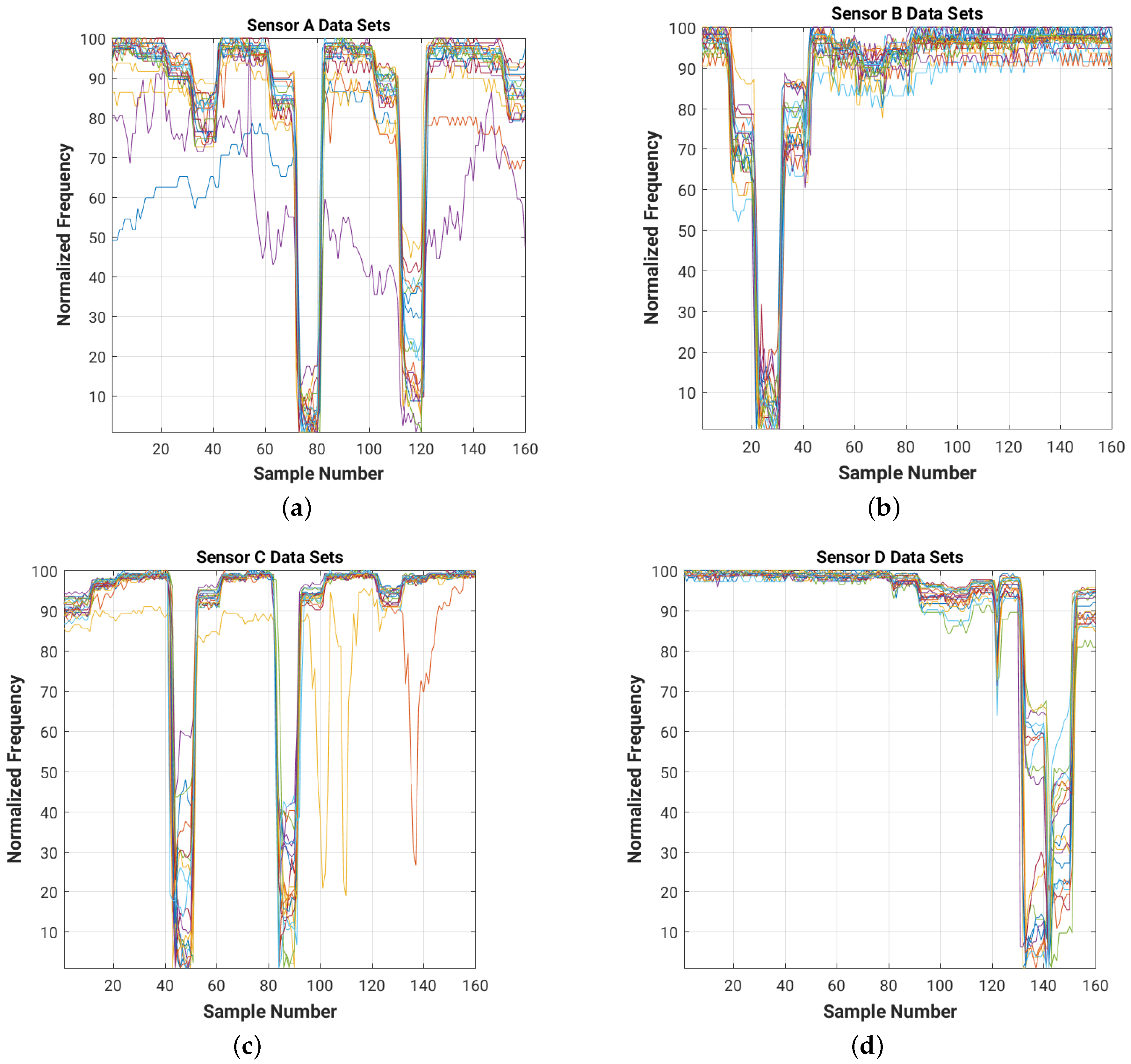 Sensors 16 01448 g026