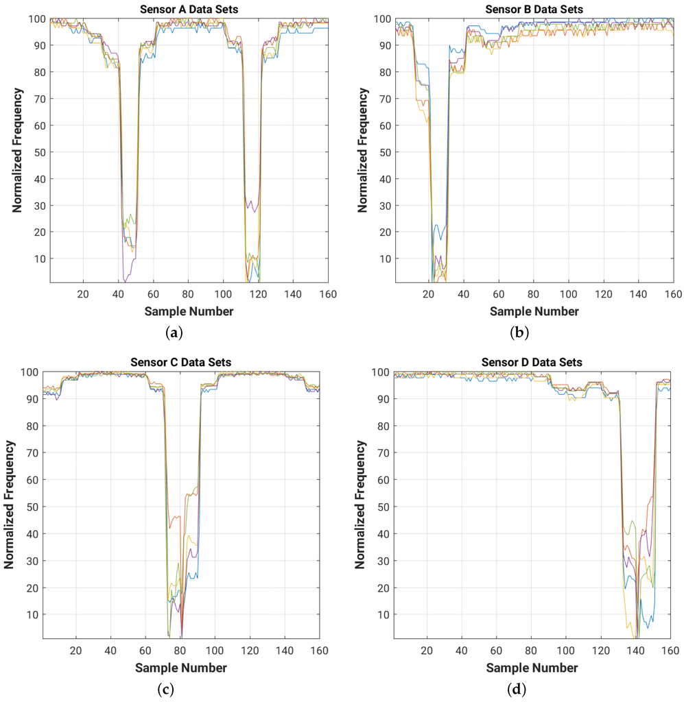 Sensors 16 01448 g027 1024