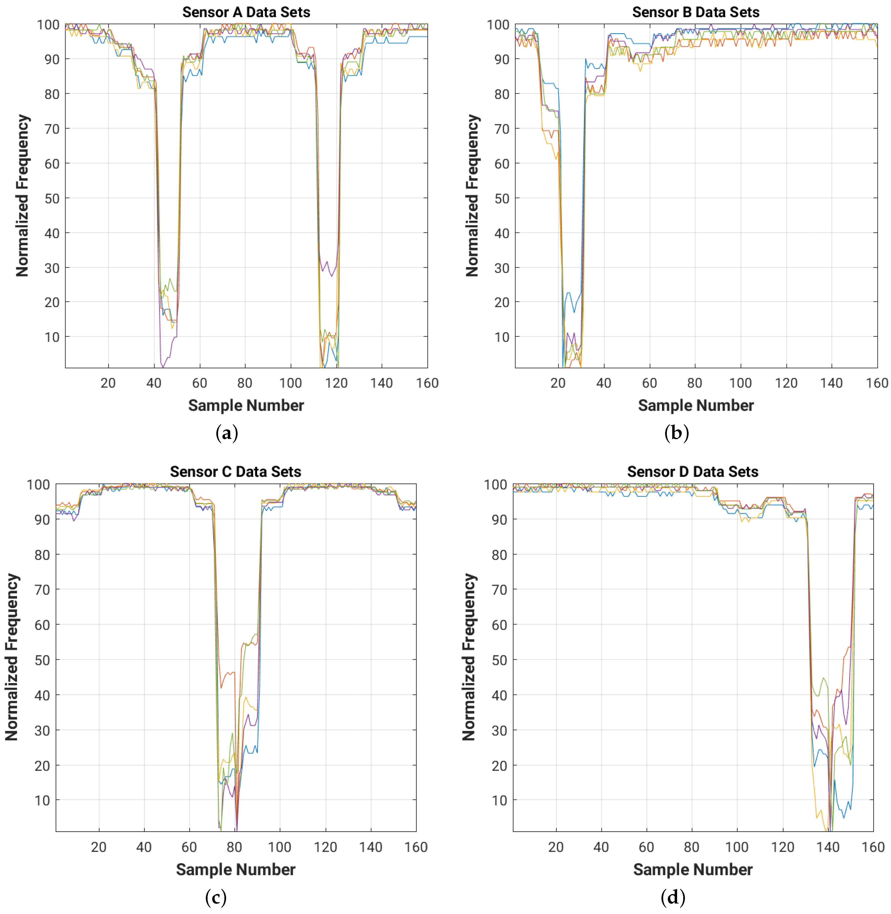 Sensors 16 01448 g027