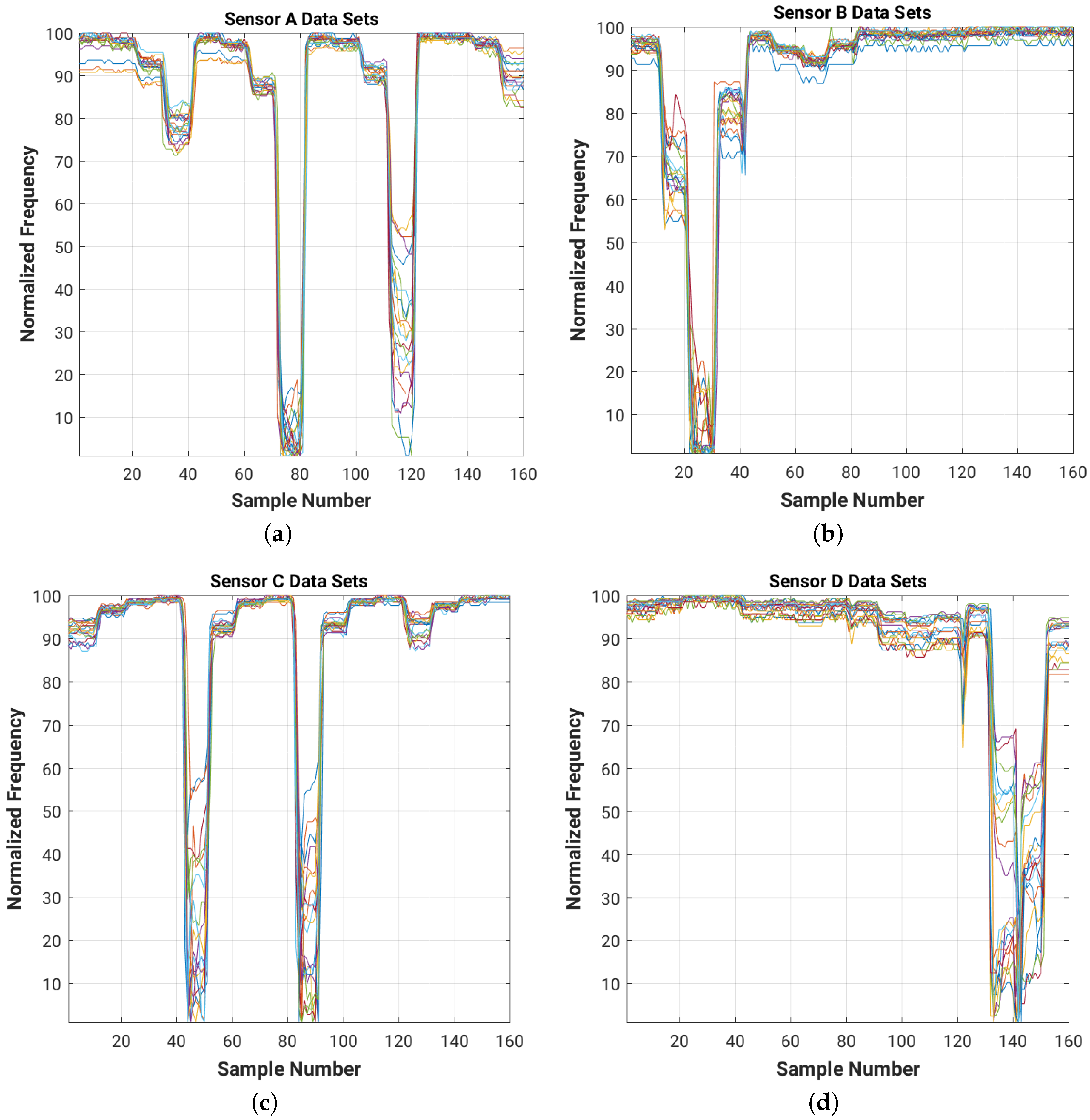 Sensors 16 01448 g028