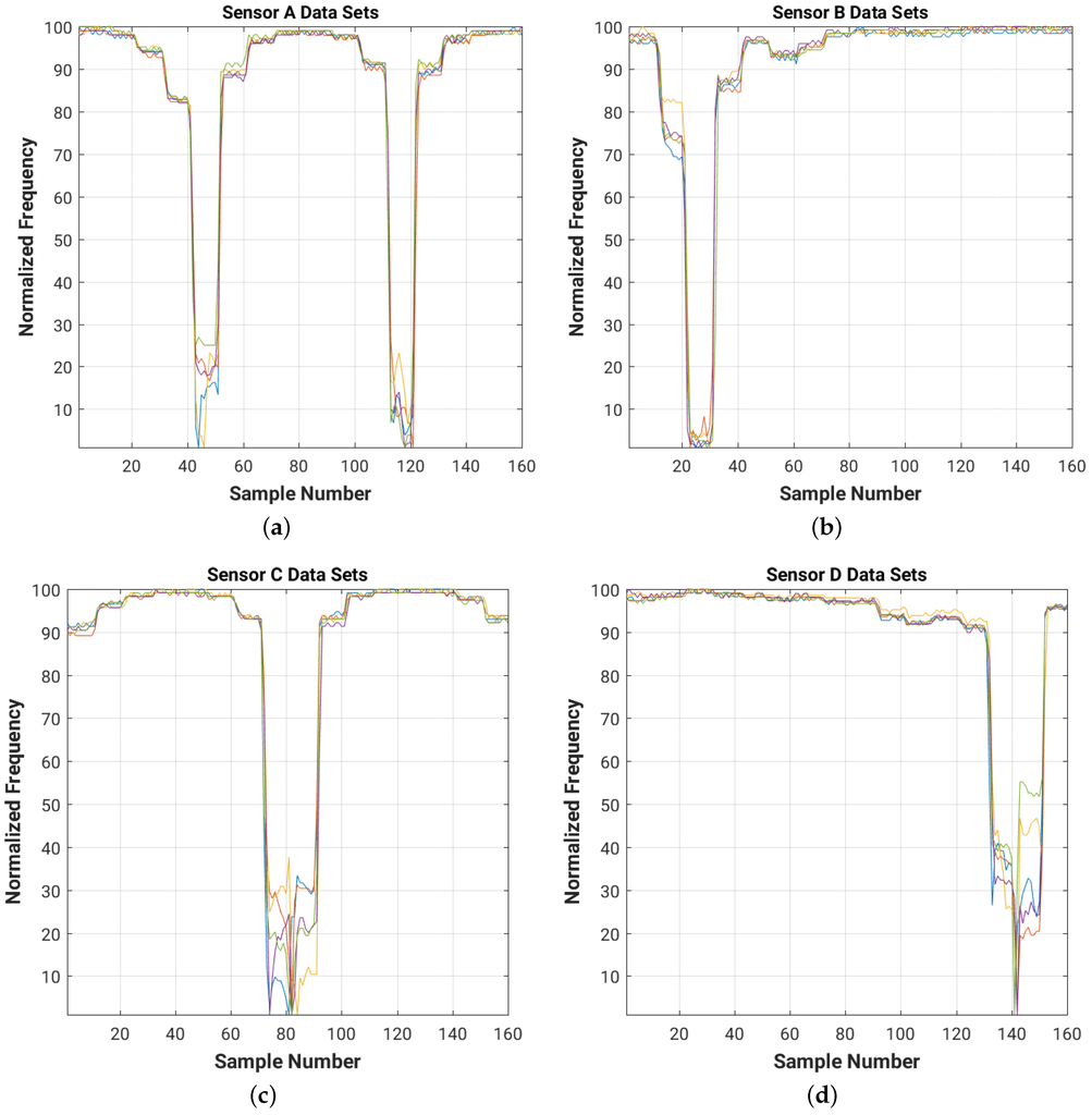 Sensors 16 01448 g029 1024
