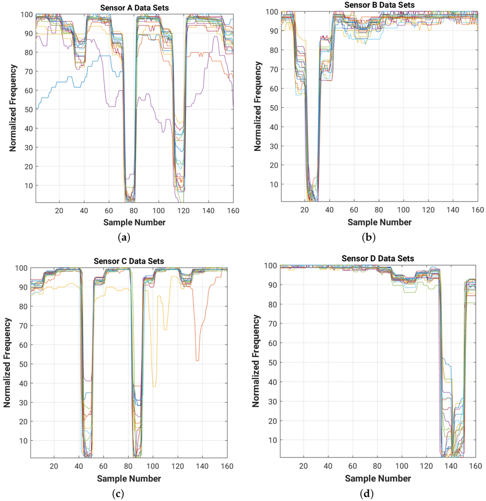 Sensors 16 01448 g030 1024