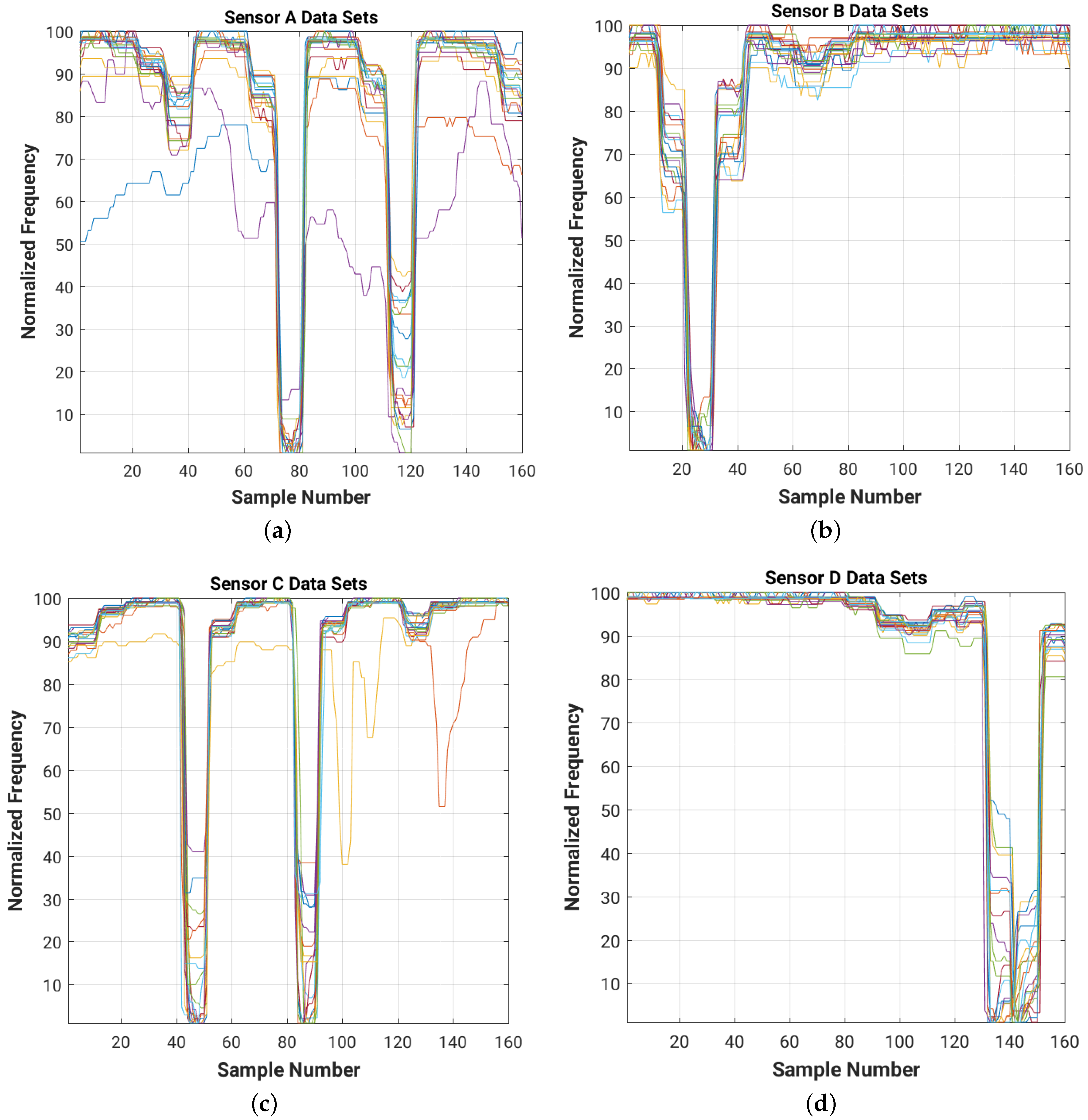 Sensors 16 01448 g030