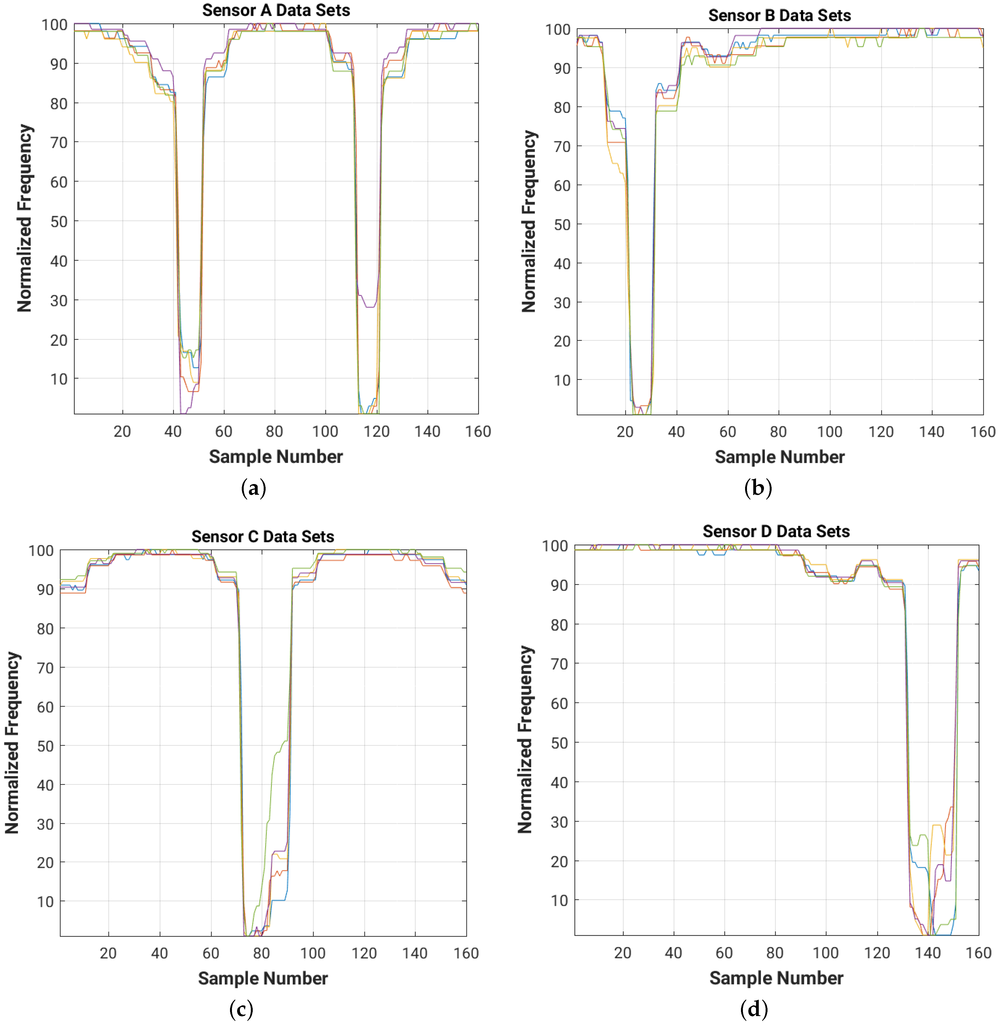 Sensors 16 01448 g031 1024