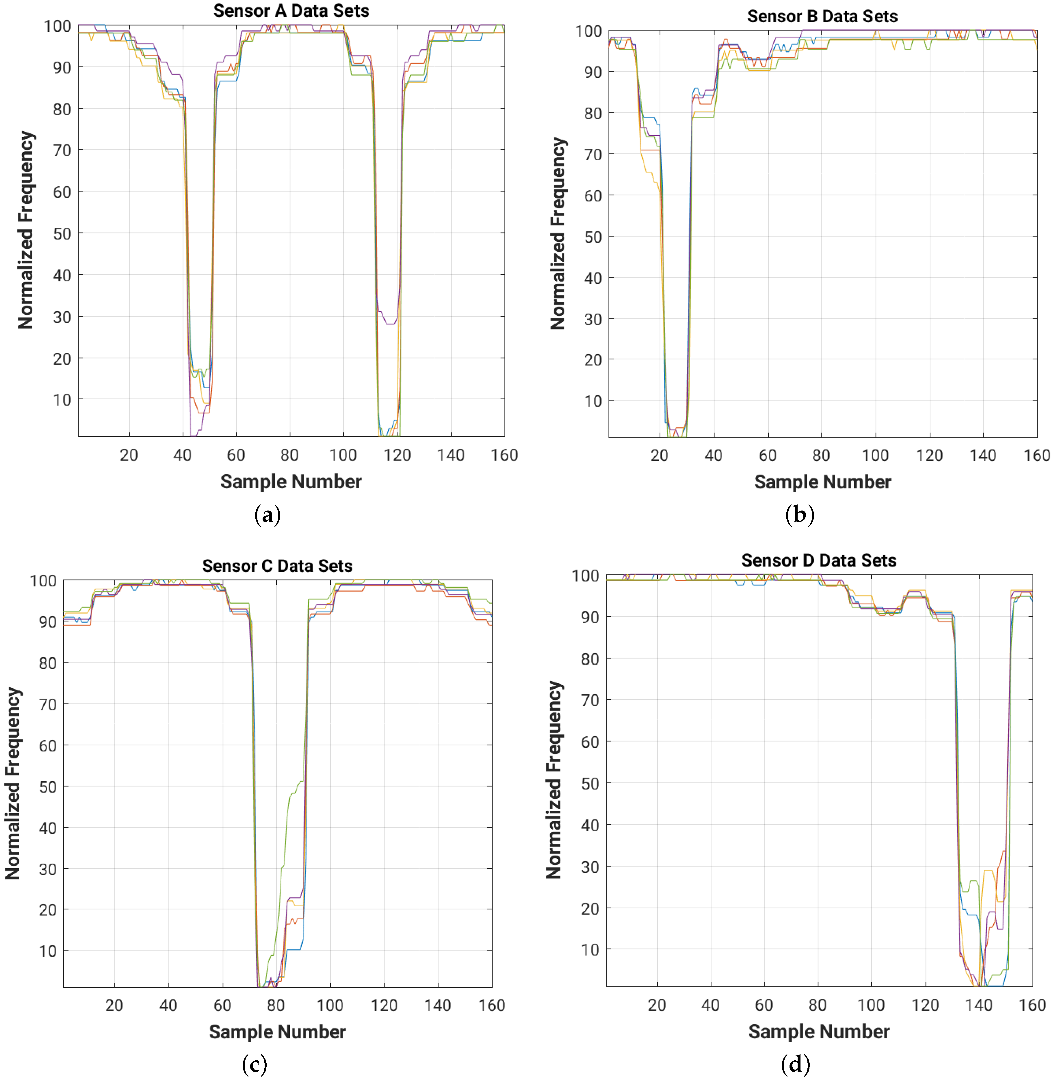 Sensors 16 01448 g031