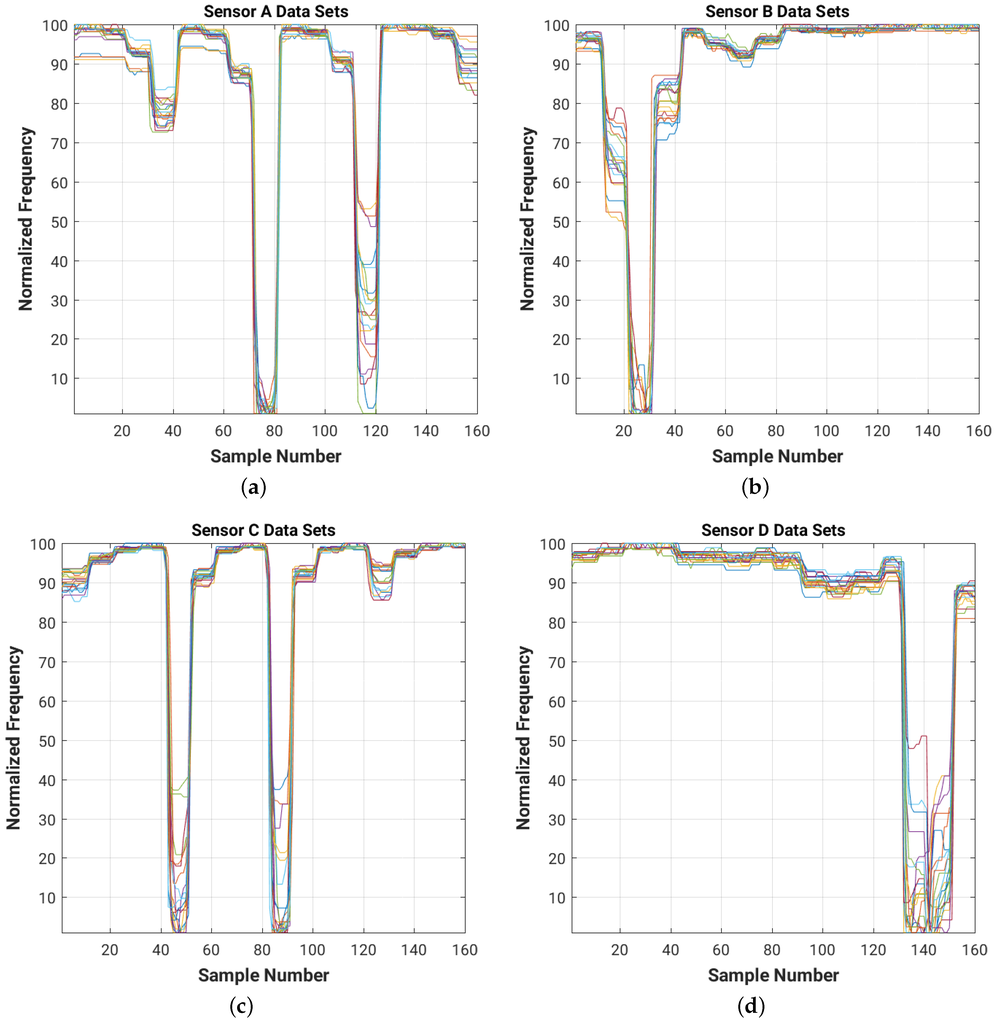 Sensors 16 01448 g032 1024