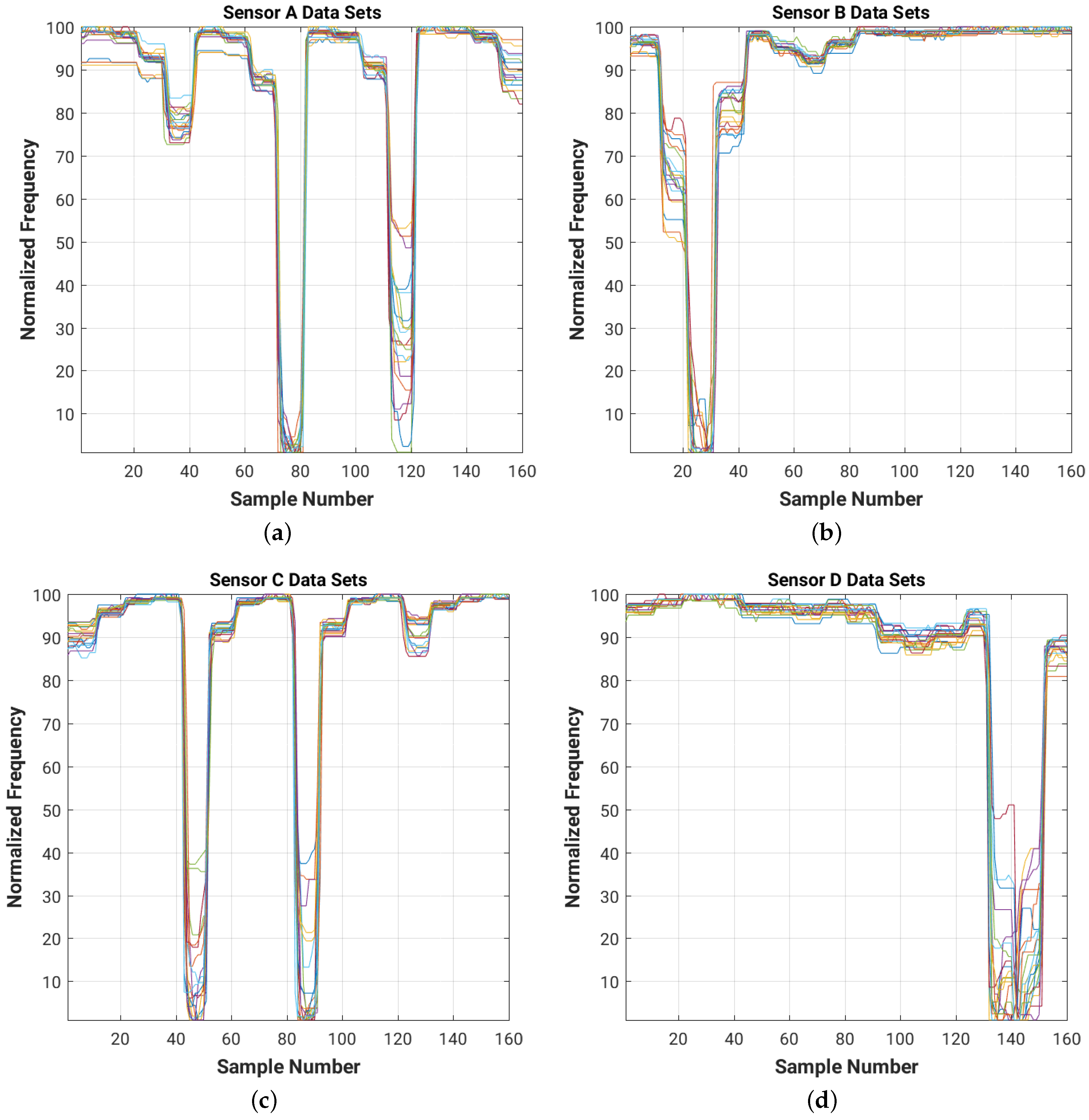 Sensors 16 01448 g032