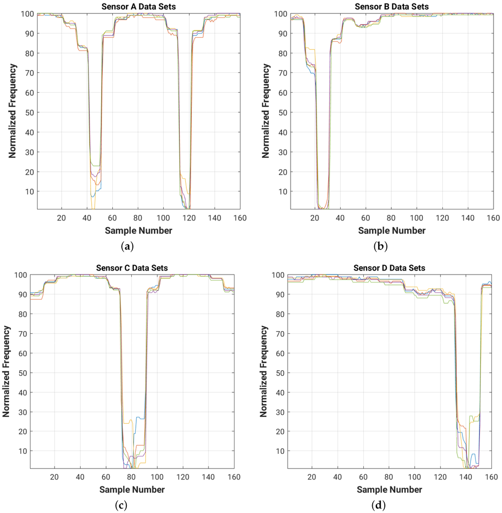 Sensors 16 01448 g033 1024