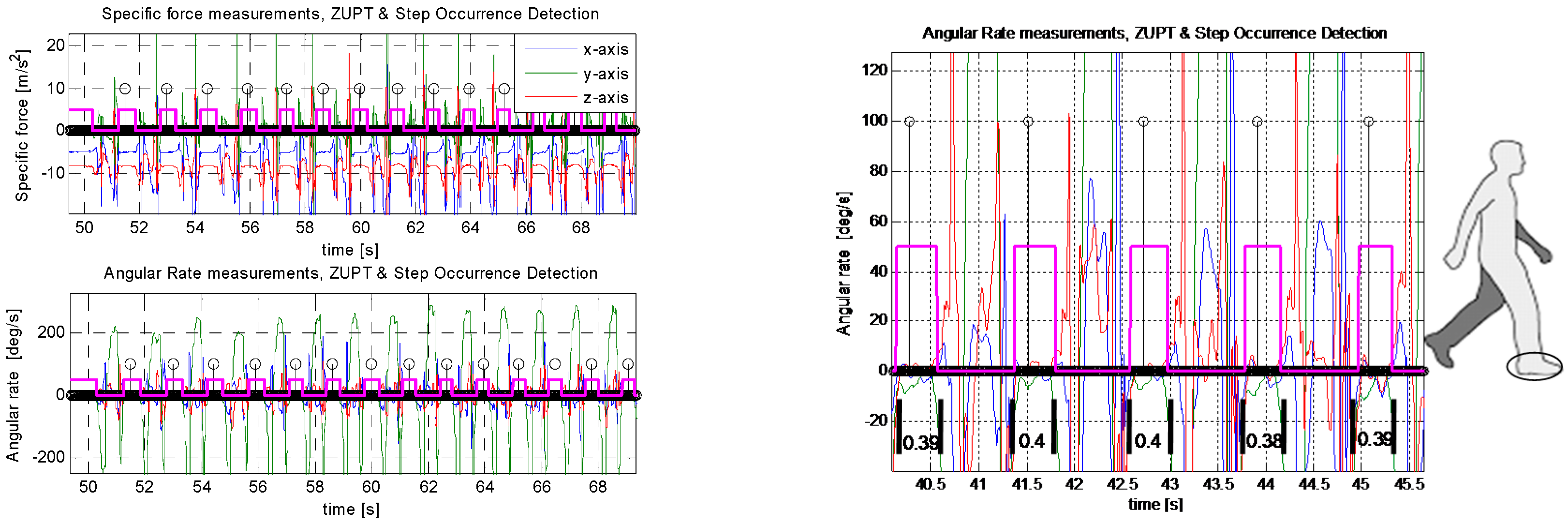 Sensors 16 01455 g002